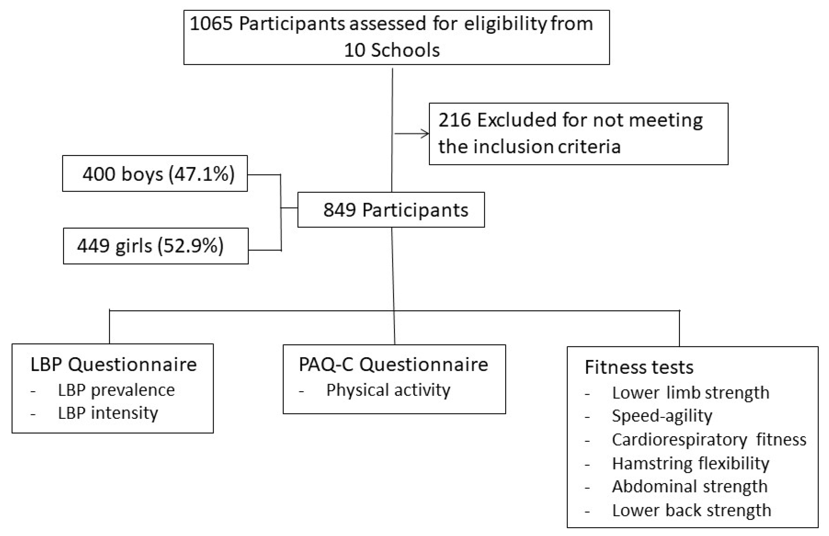 Children 09 01350 g001