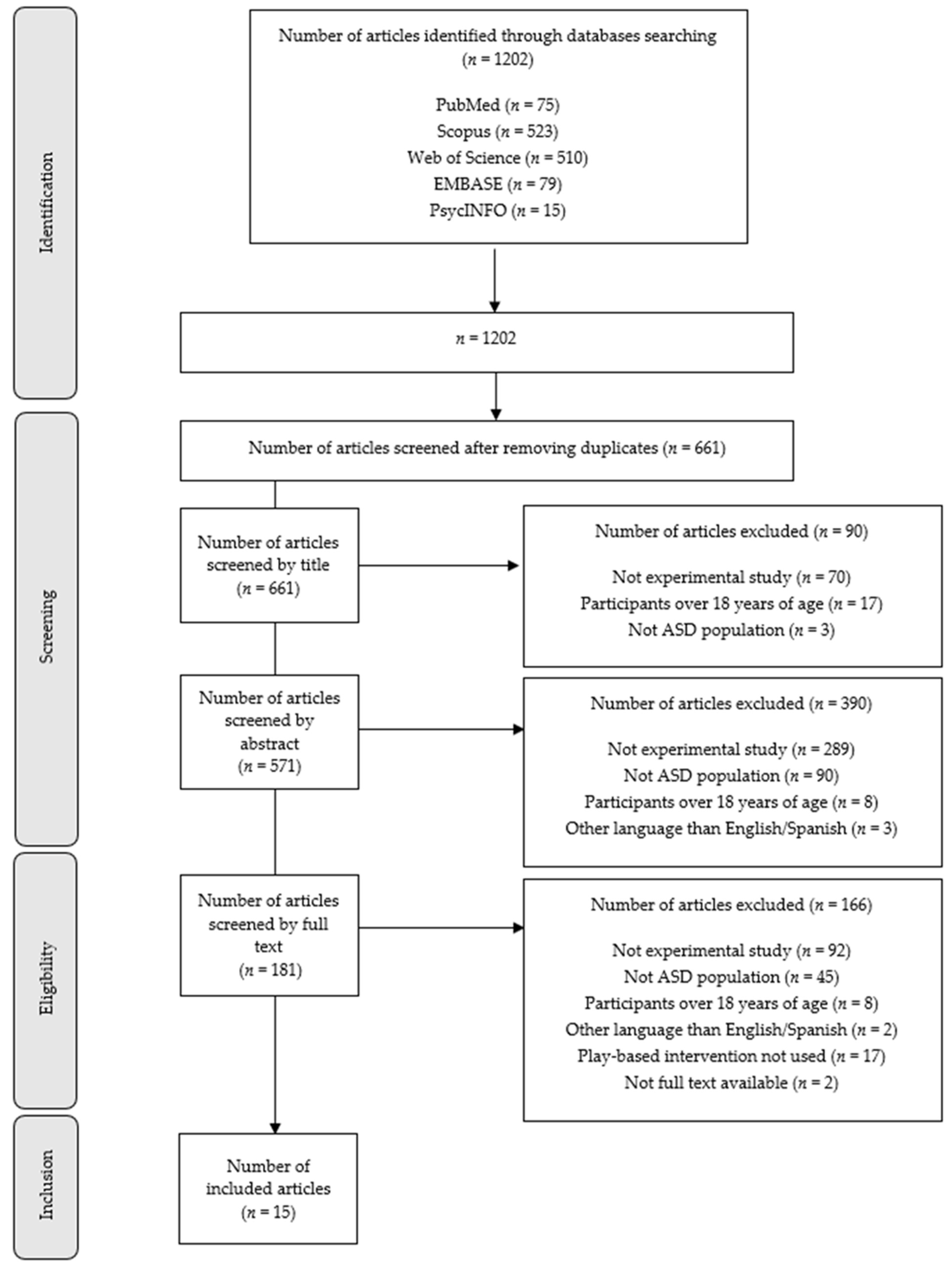 Children 09 01355 g001