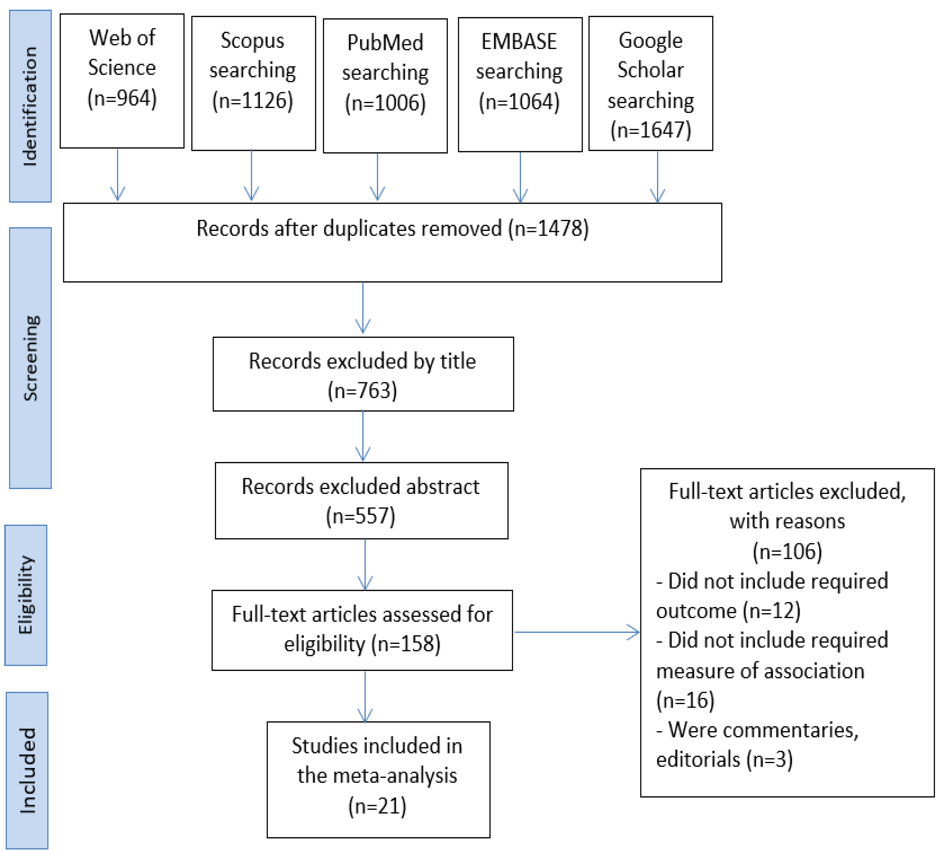 Children 09 01356 g001 Children 09 01356 g001