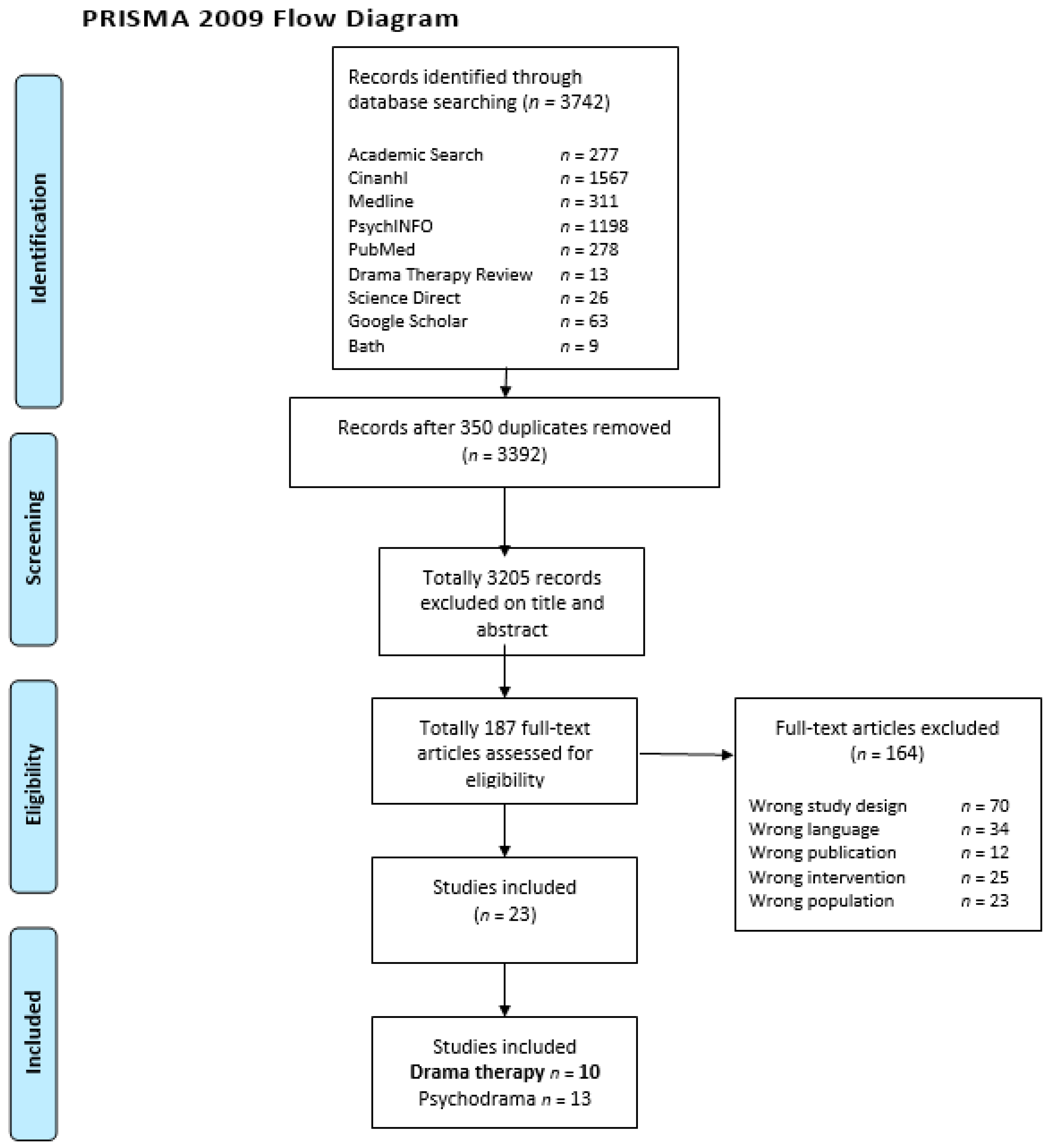 Children 09 01358 g002