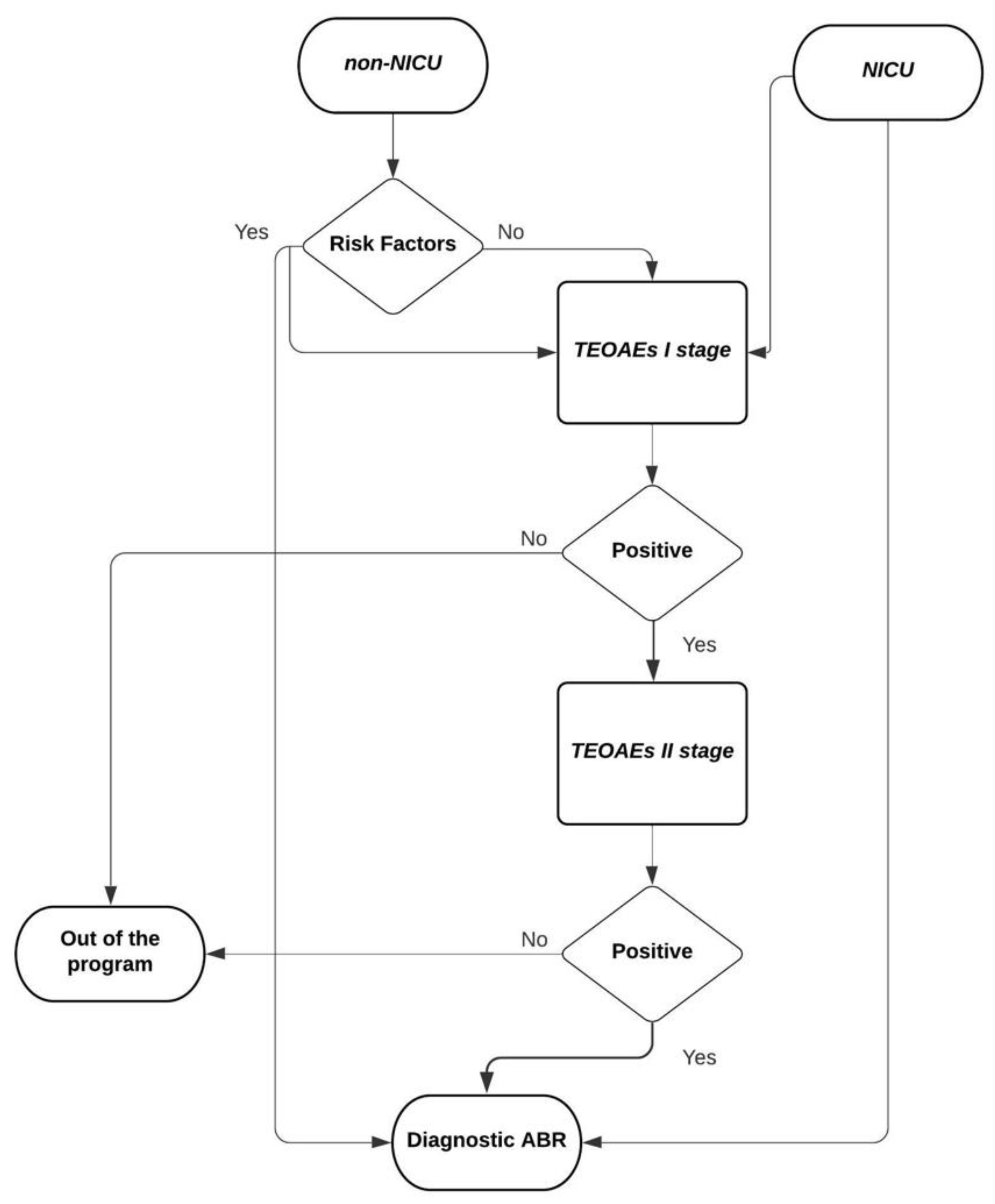 Children 09 01362 g001