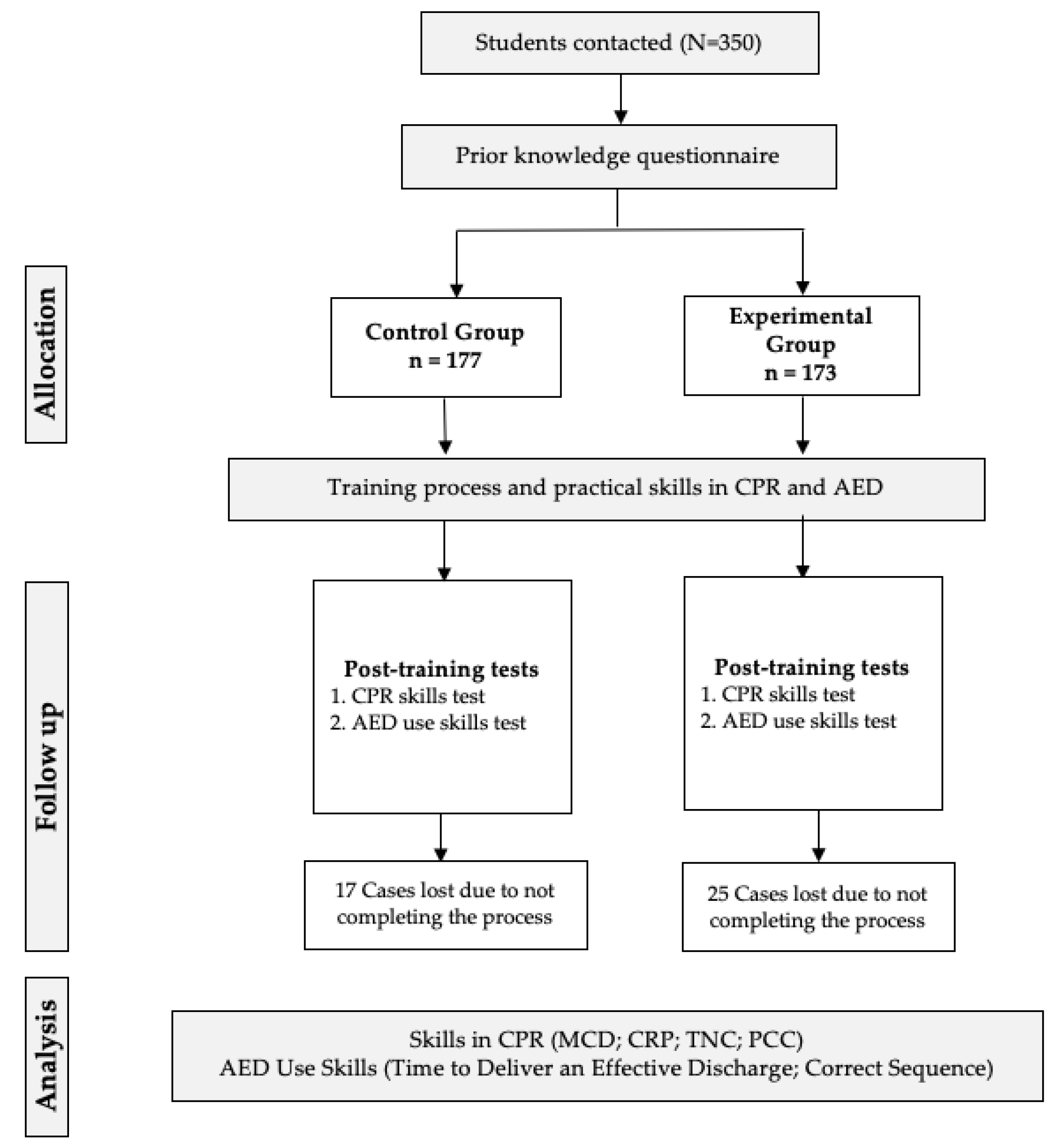 Children 09 01373 g001 550