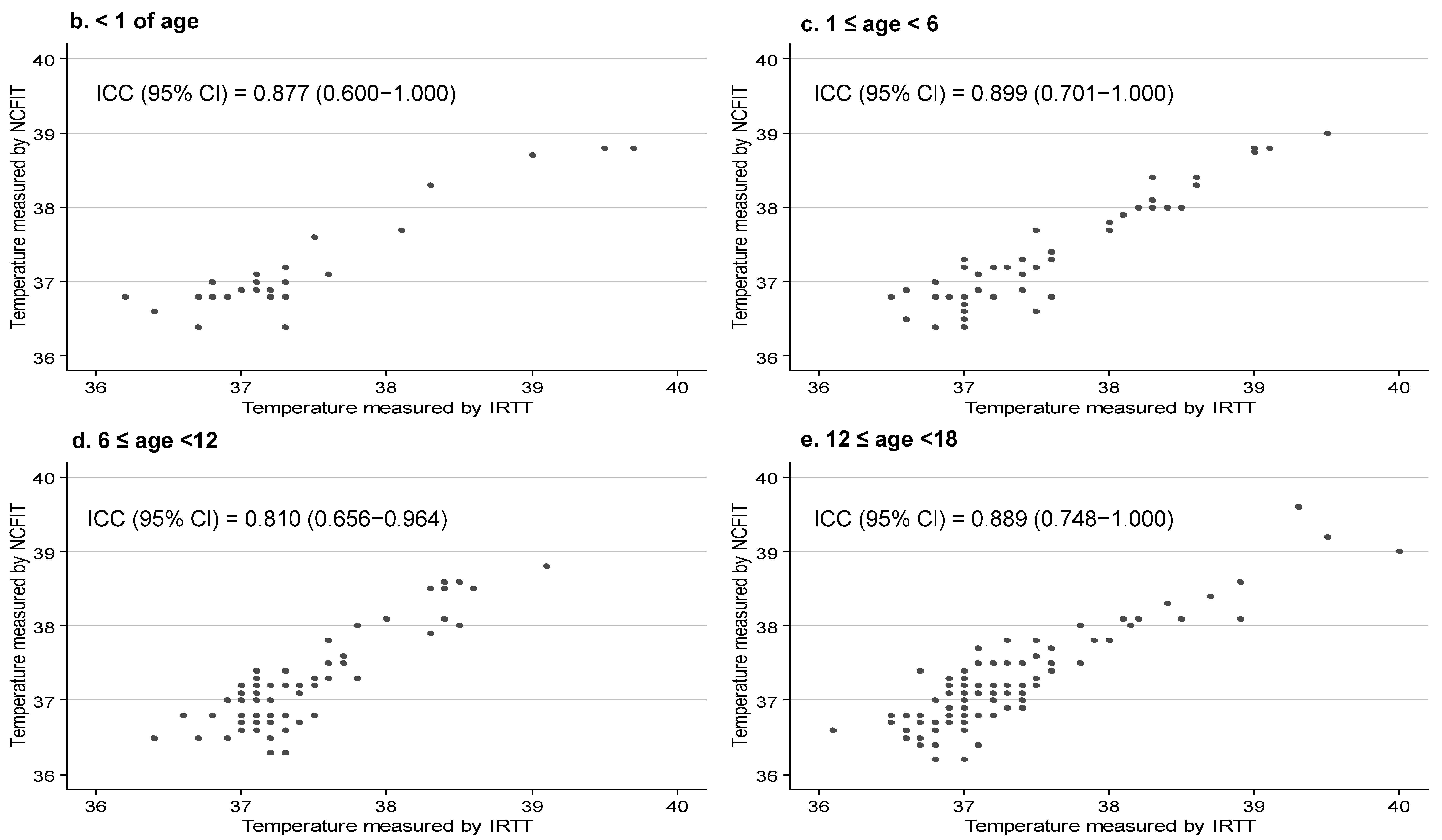 Children 09 01389 g002b