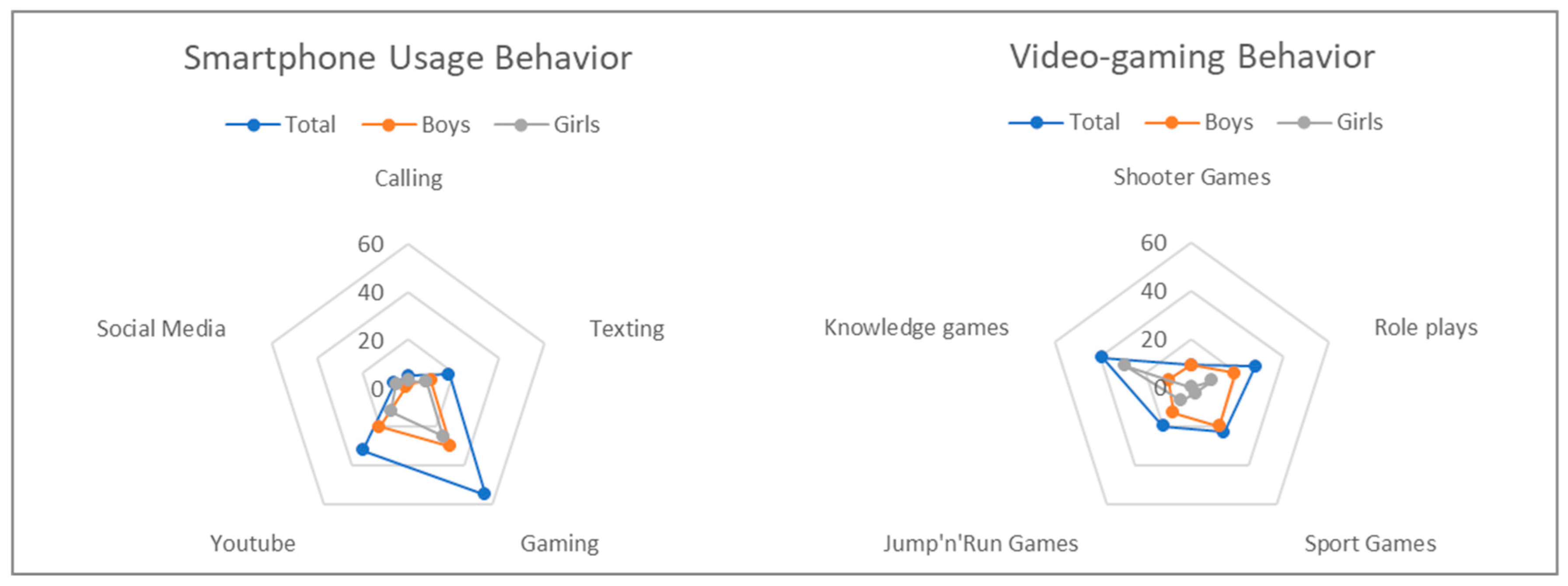 Children 09 01393 g002