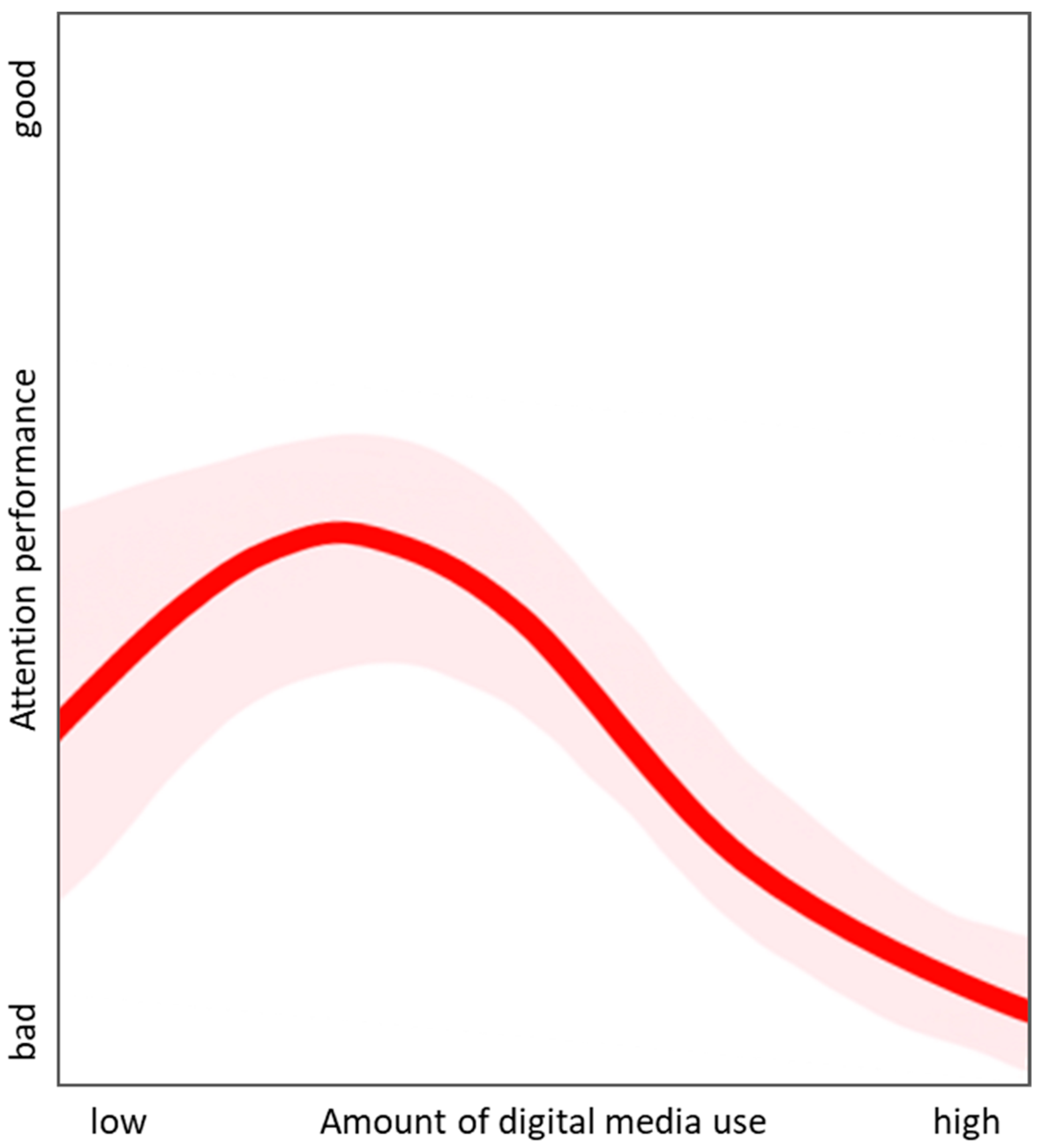 Children 09 01393 g004