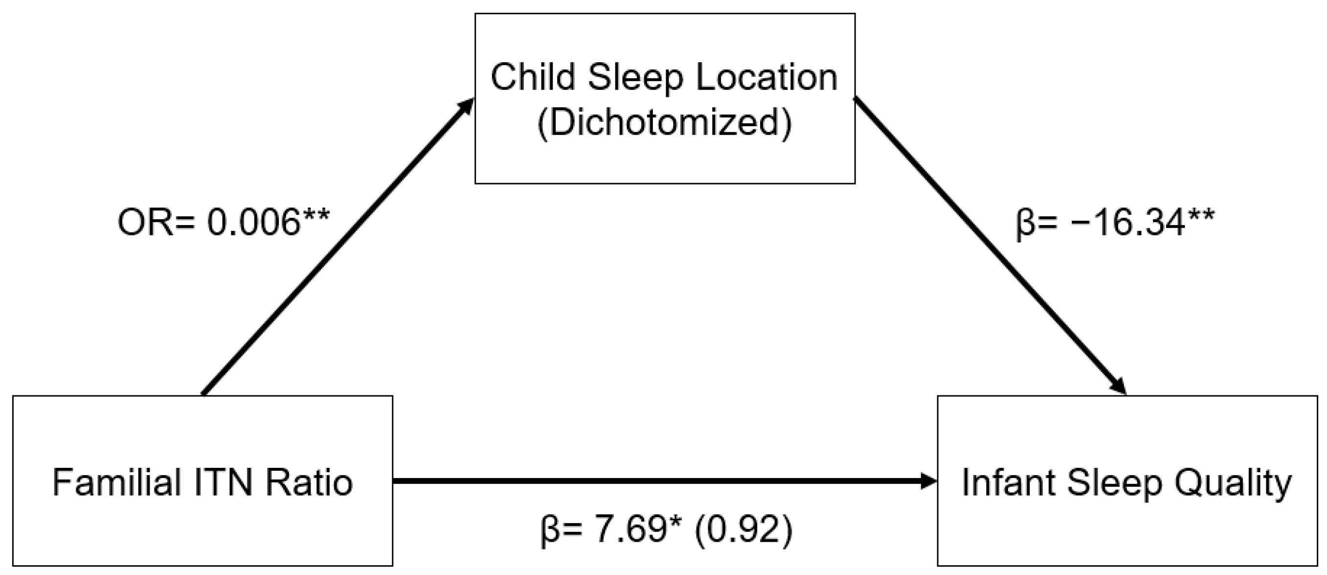 Children 09 01429 g001