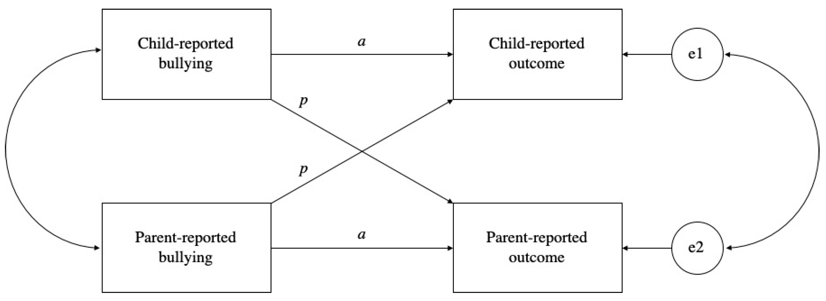 Children 09 01440 g001 Children 09 01440 g001