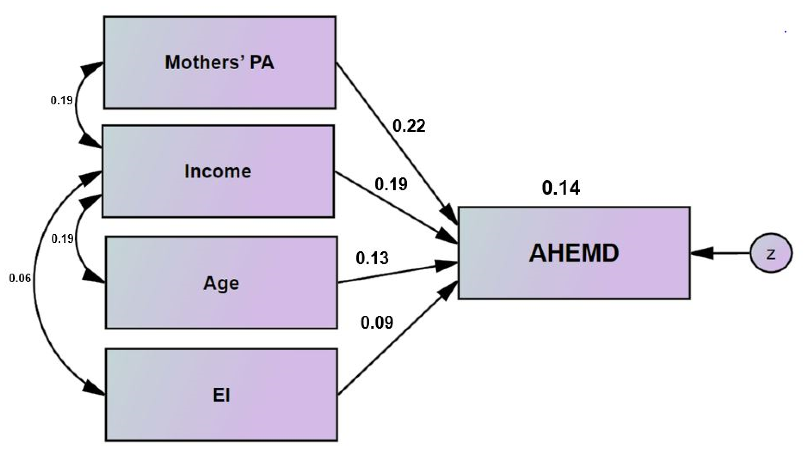 Children 09 01442 g001 550