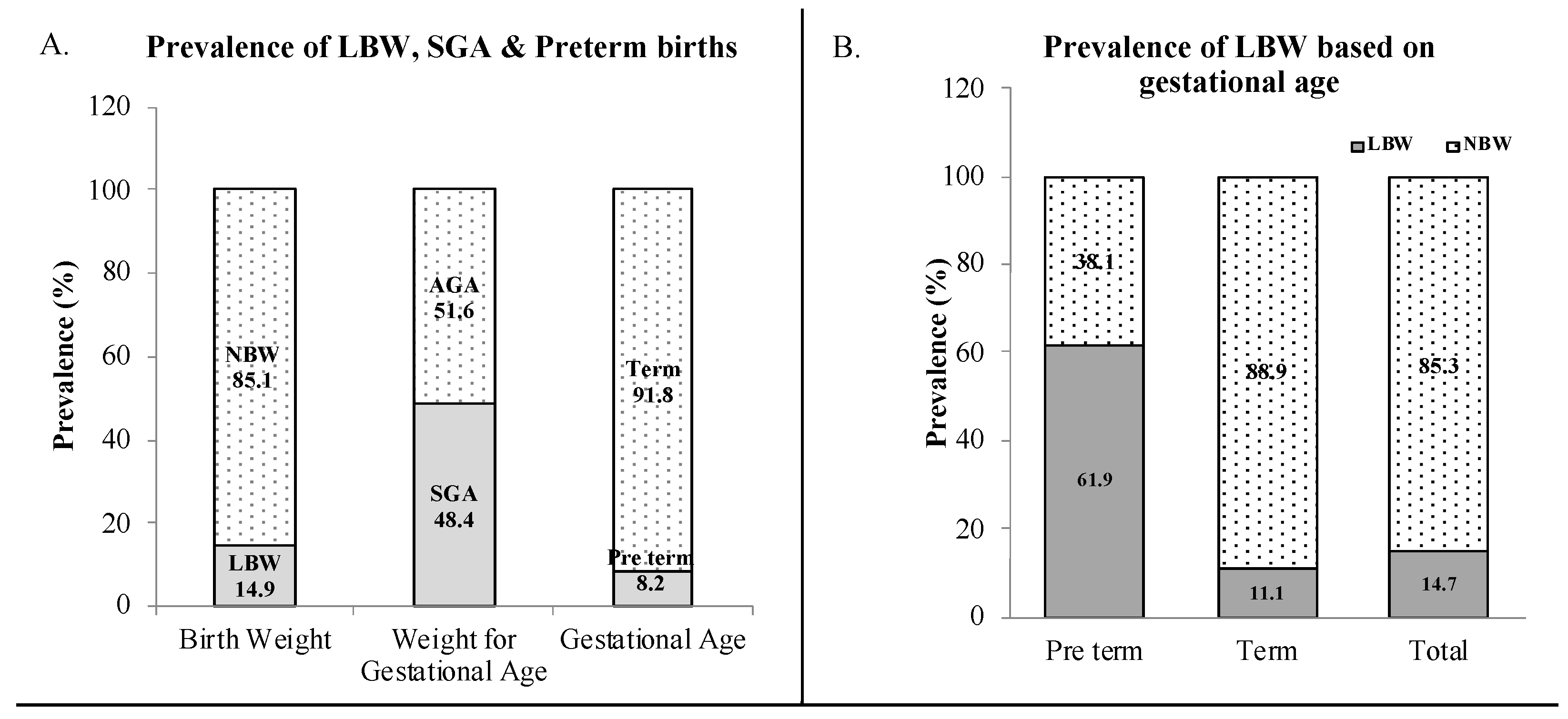 Children Free FullText Maternal Nutrition, Body Composition and