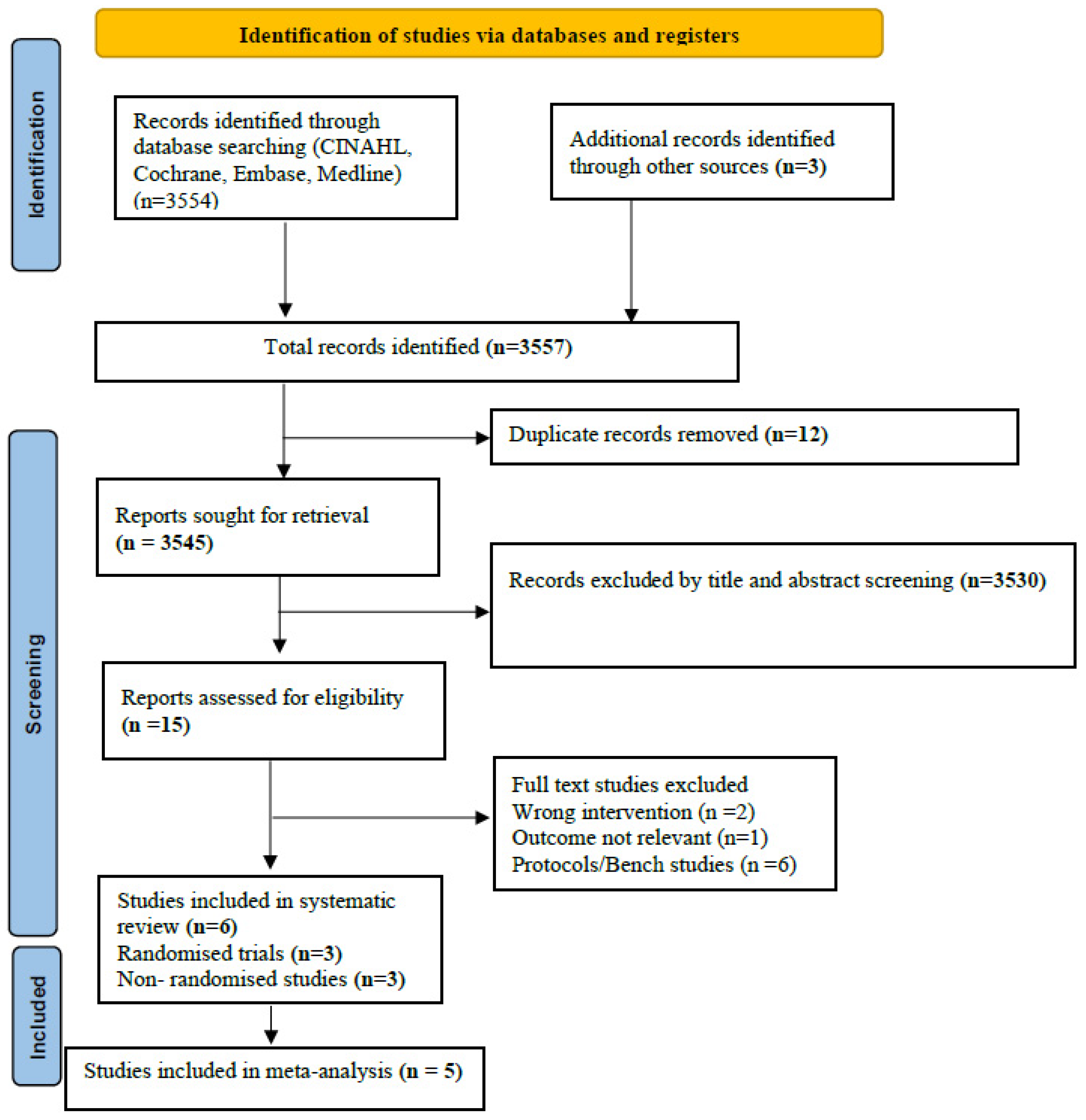 Children 09 01461 g001 Children 09 01461 g001