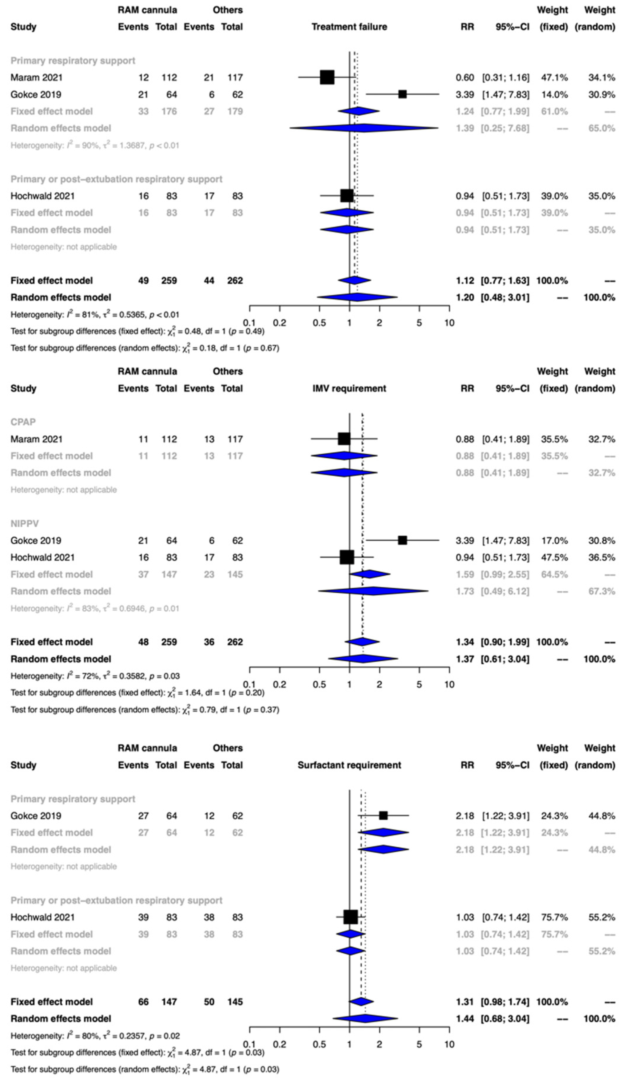 Children 09 01461 g002 Children 09 01461 g002