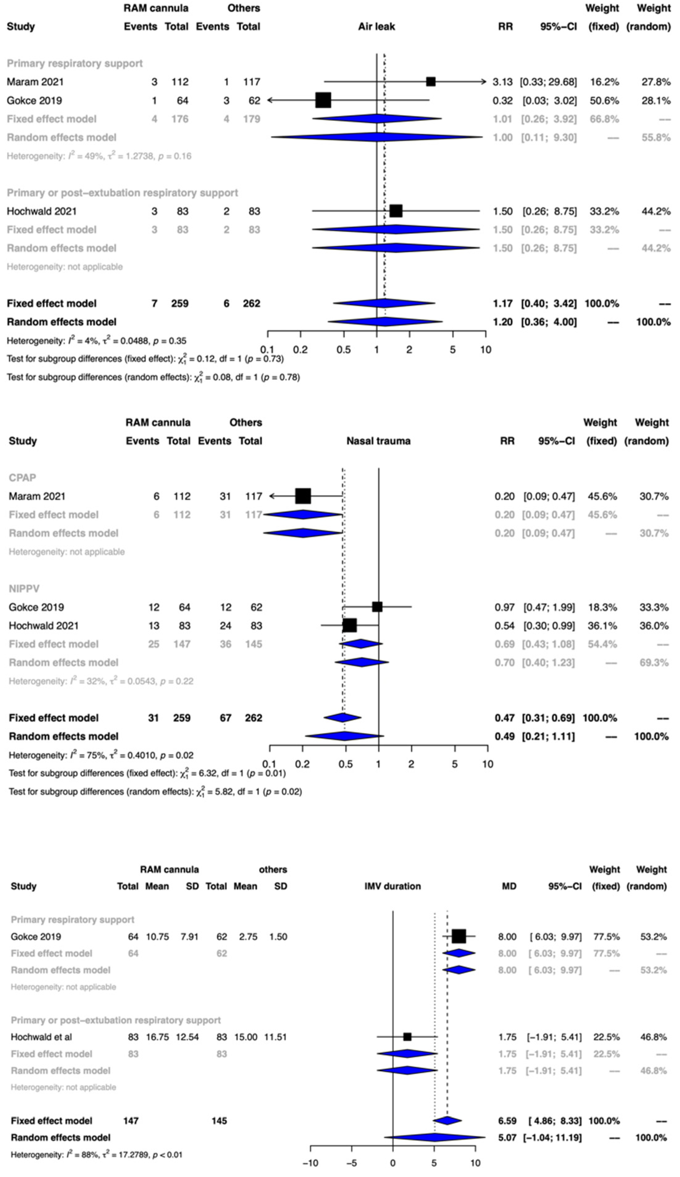 Children 09 01461 g003 Children 09 01461 g003