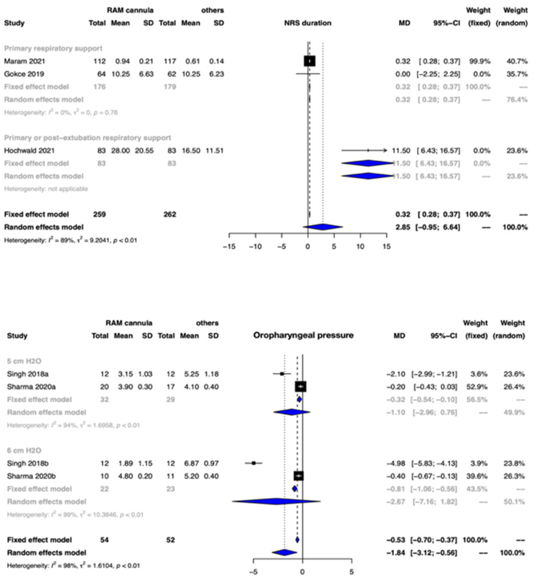 Children 09 01461 g004 Children 09 01461 g004