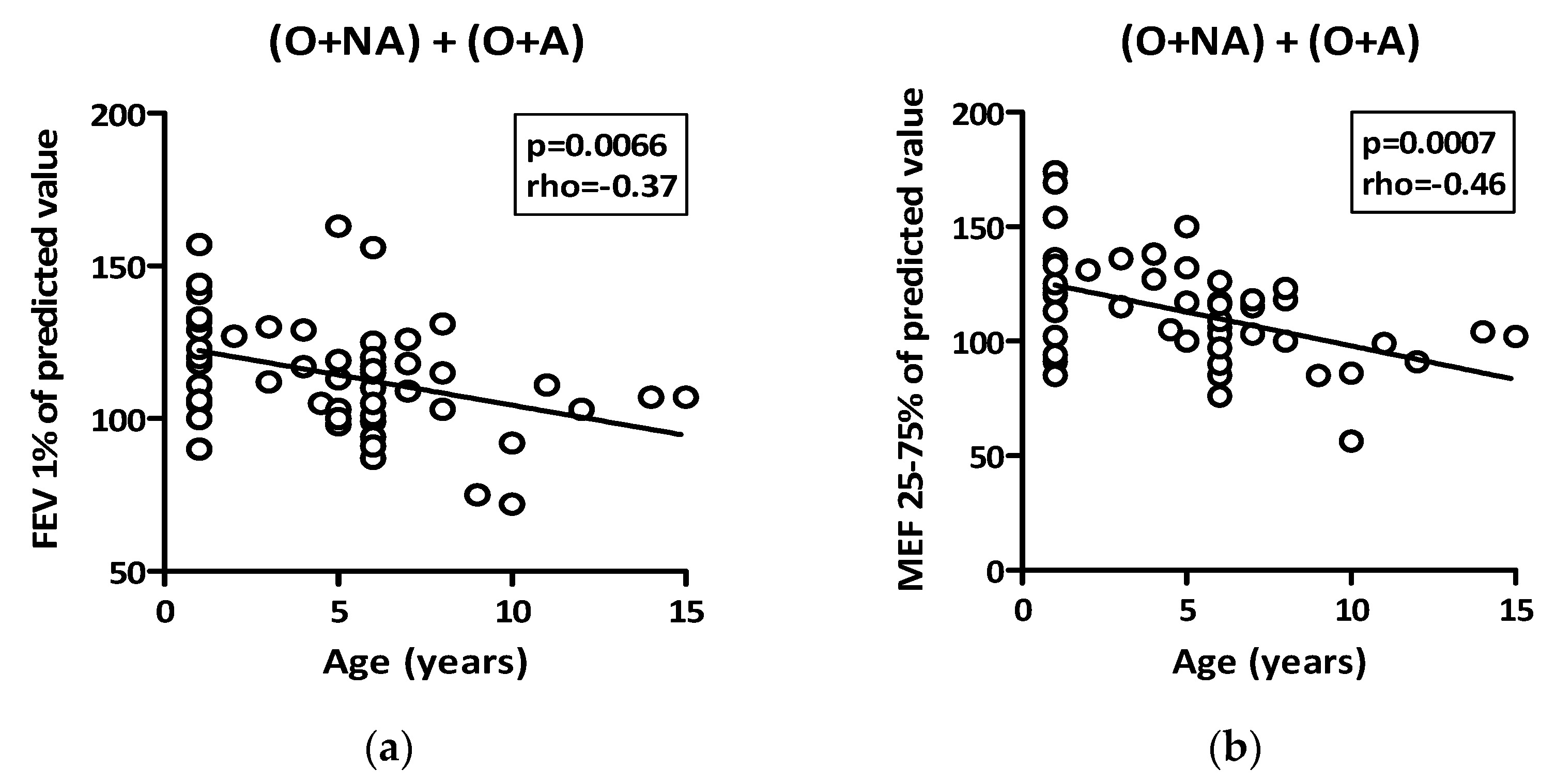 Children 09 01462 g001