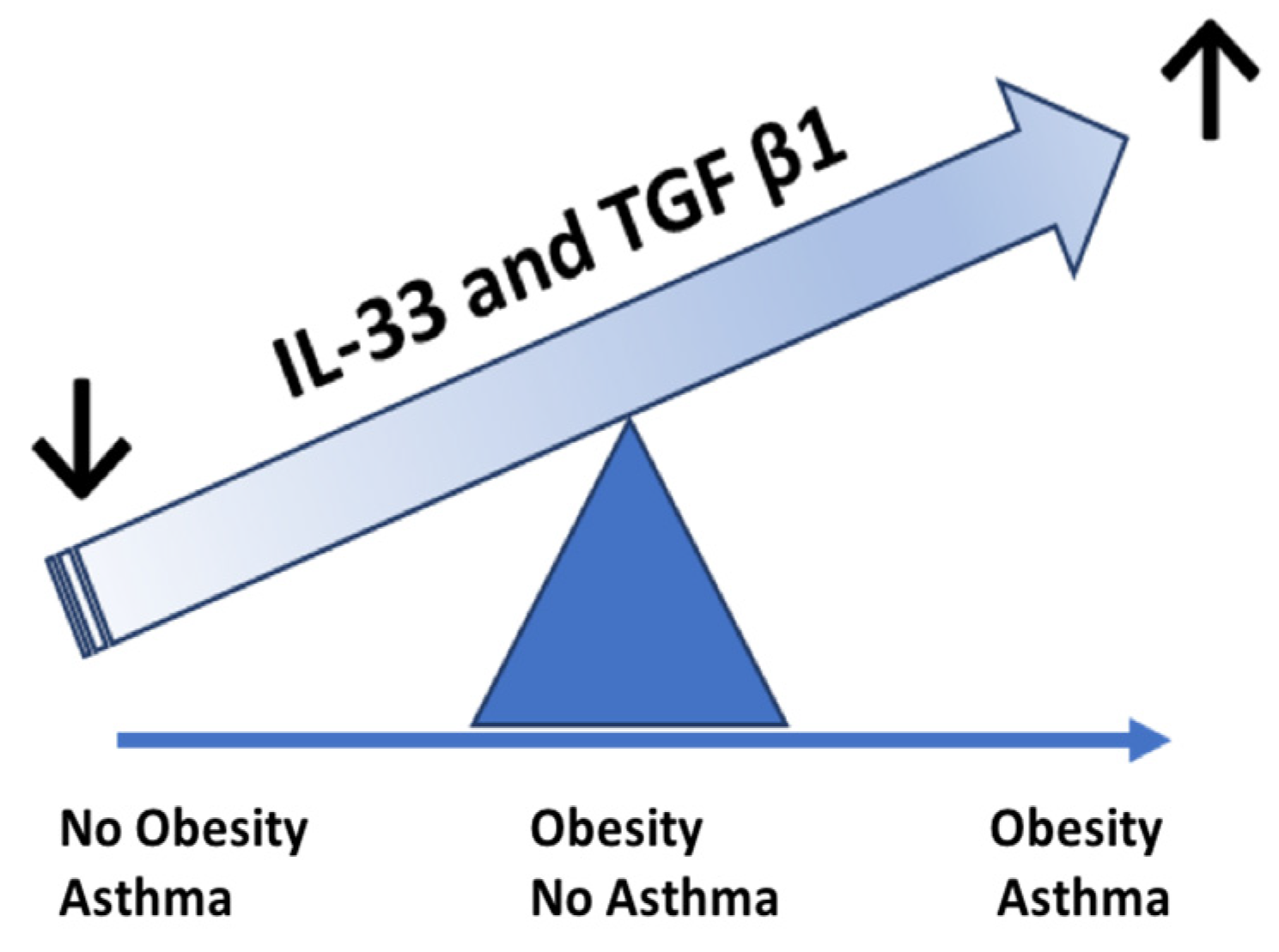 Children 09 01462 g003