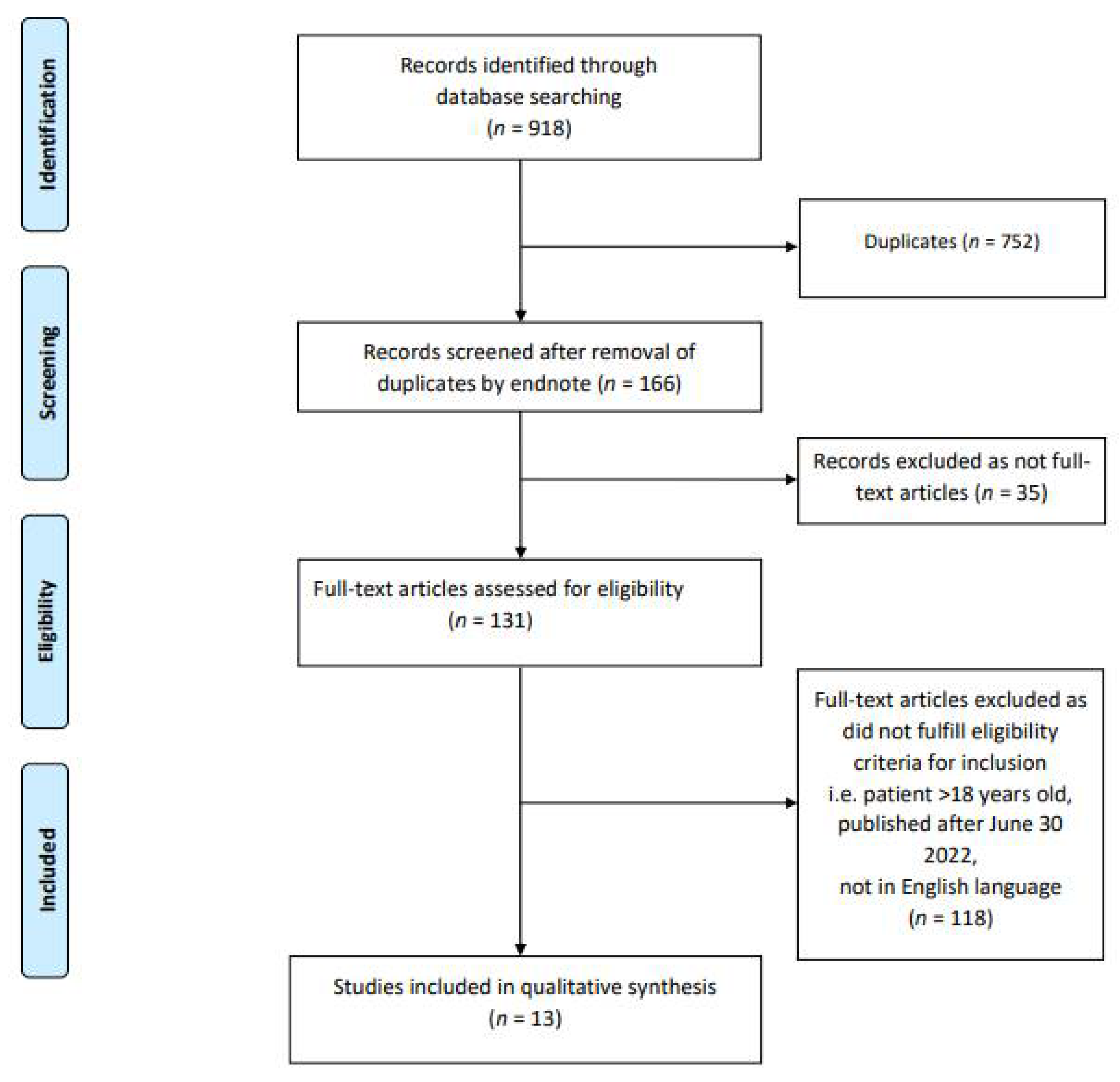 Children 09 01467 g001 Children 09 01467 g001