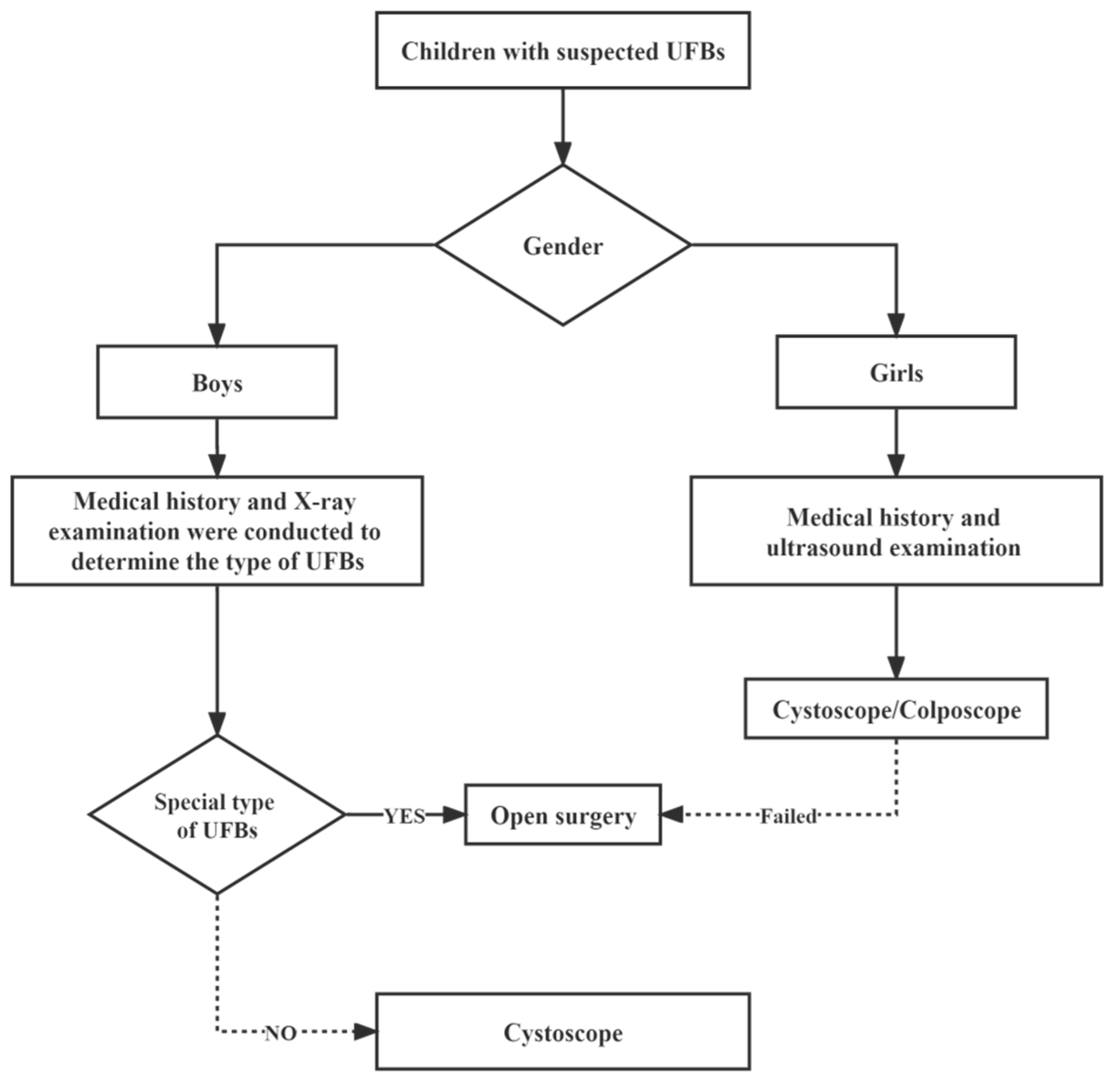 Children 09 01468 g001 550