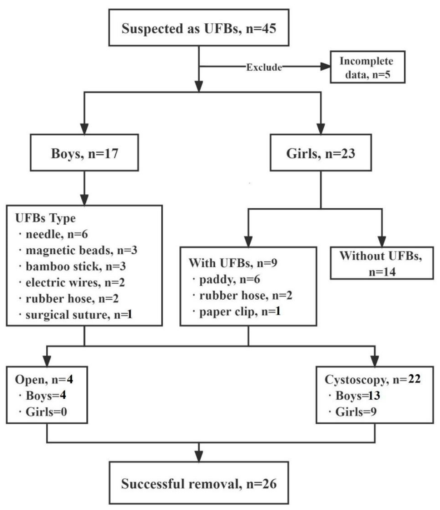 Children 09 01468 g002 550