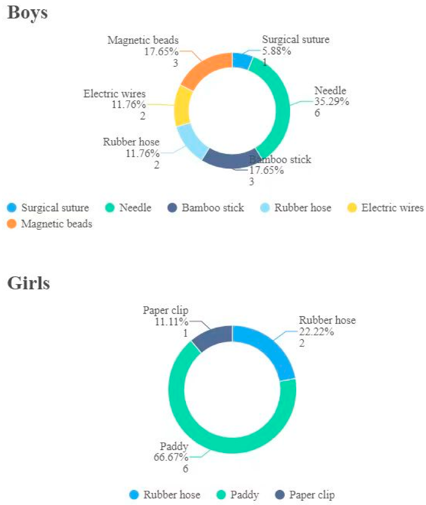 Children 09 01468 g003 550