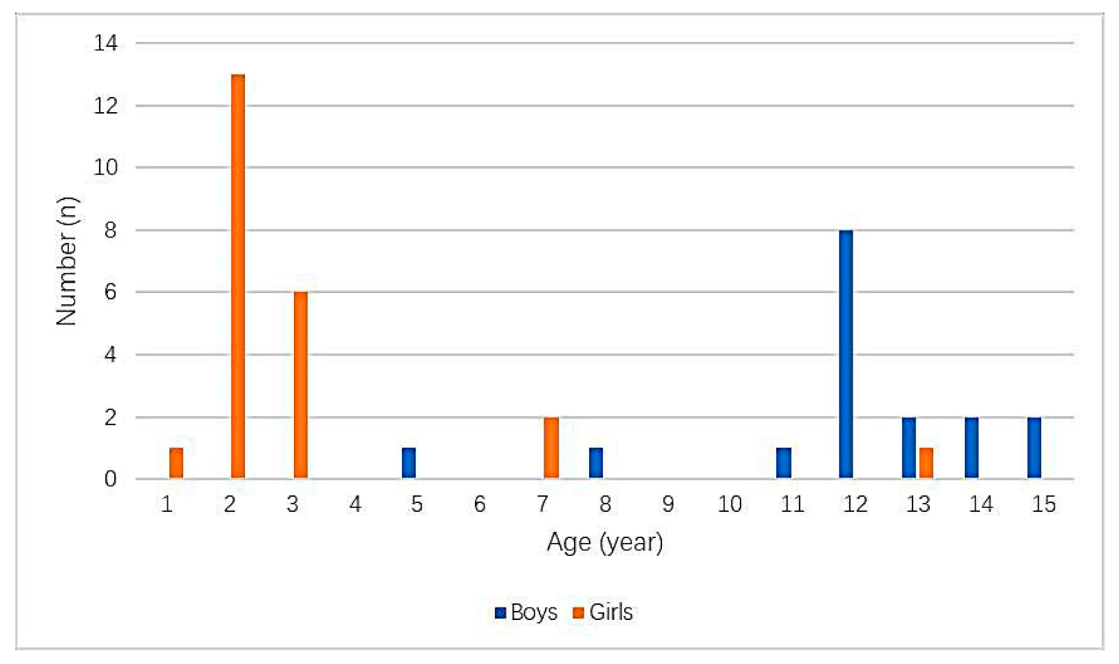 Children 09 01468 g004 550