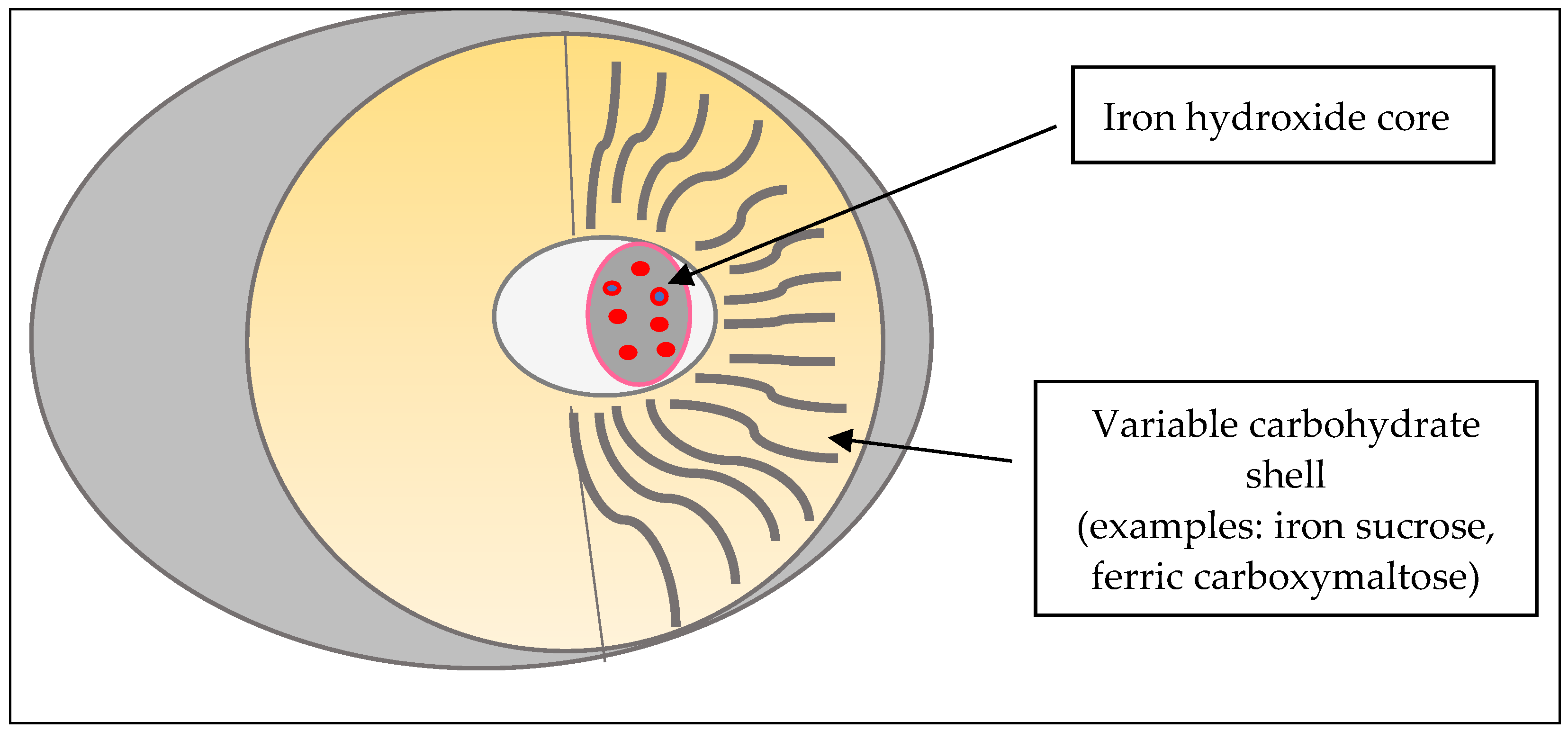 Children Free FullText Hypersensitivity to Intravenous Iron
