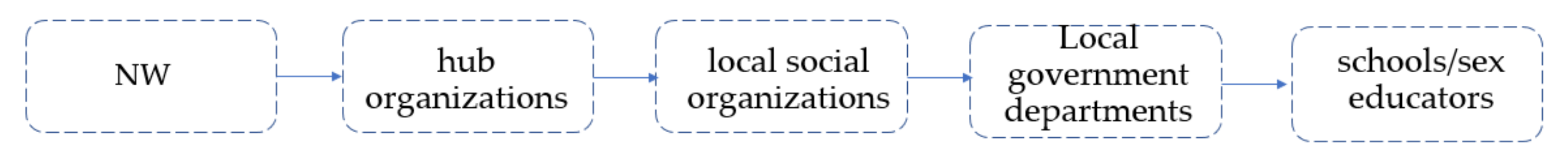 Children 09 01474 g001 Children 09 01474 g001