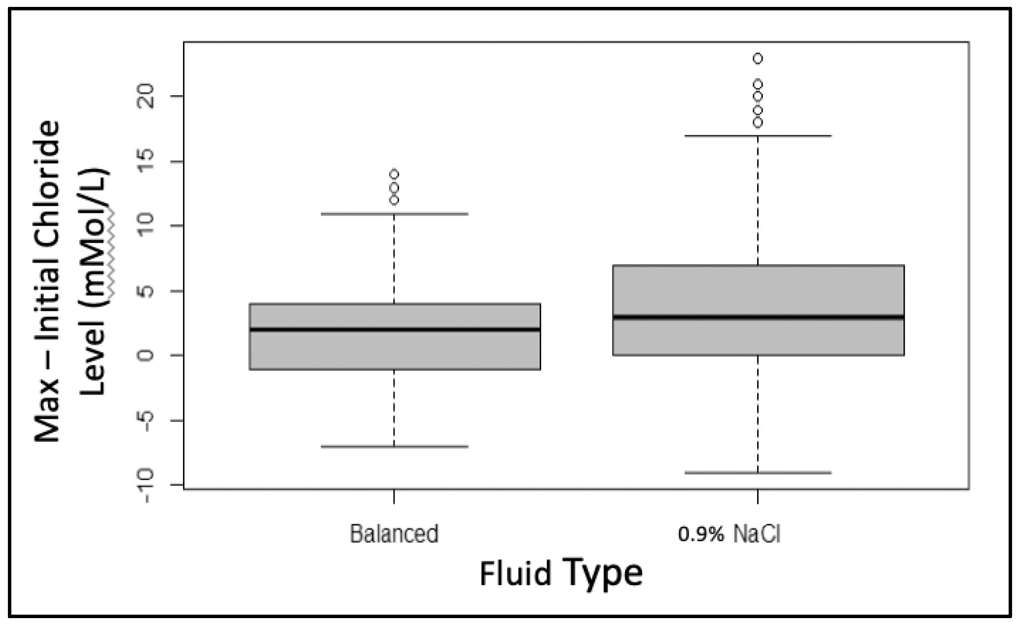 Children 09 01480 g001
