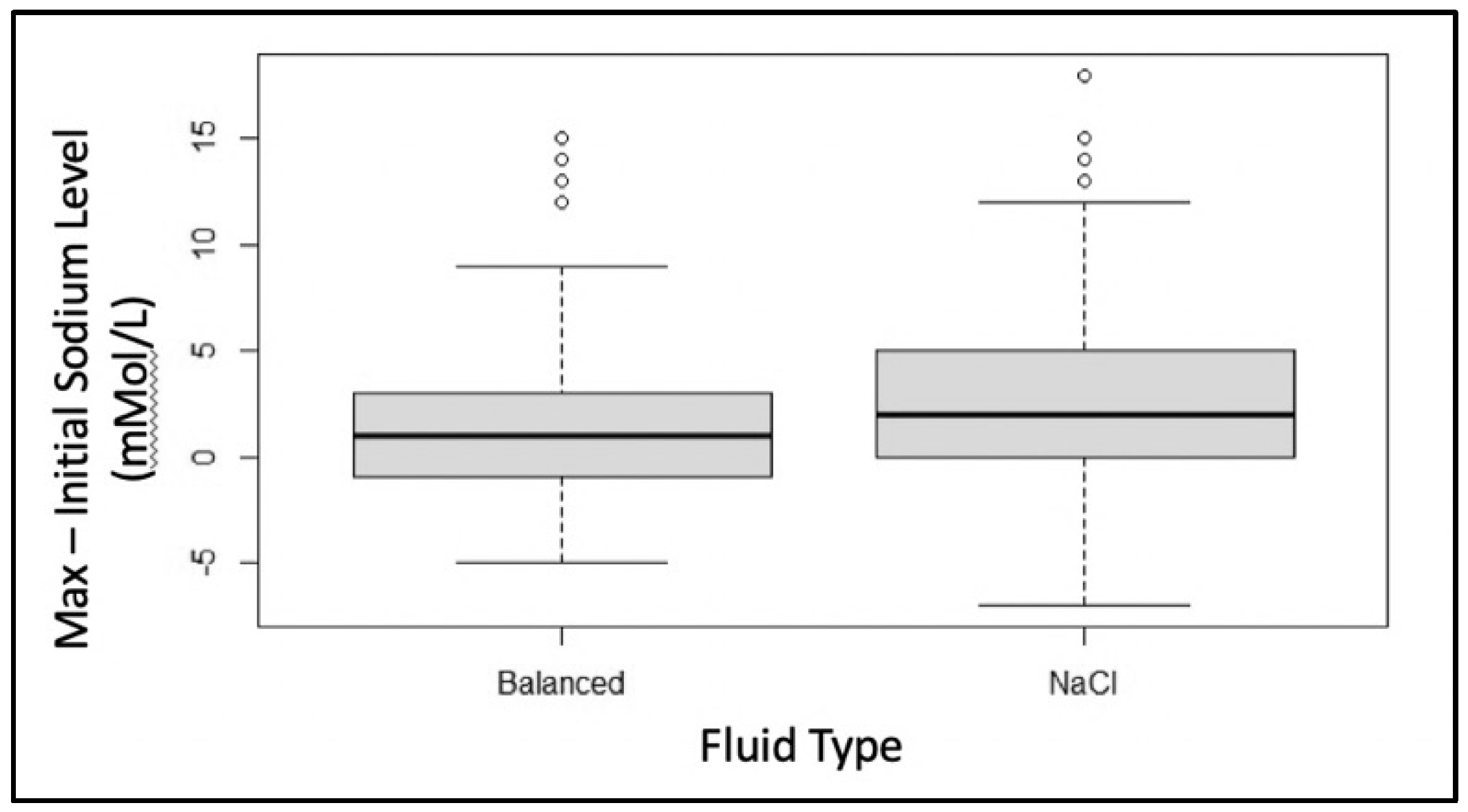 Children 09 01480 g002