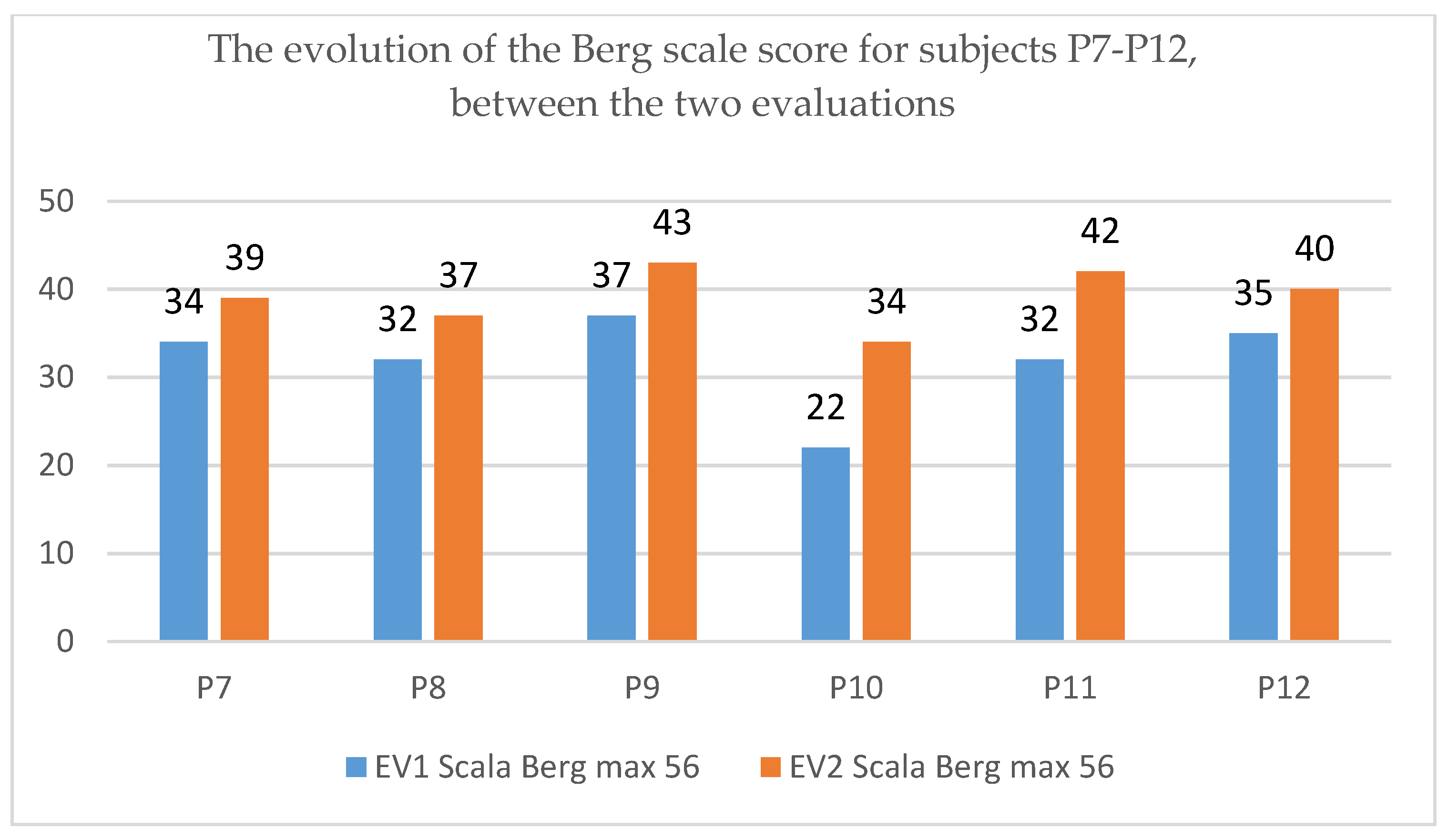 Children 09 01481 g009