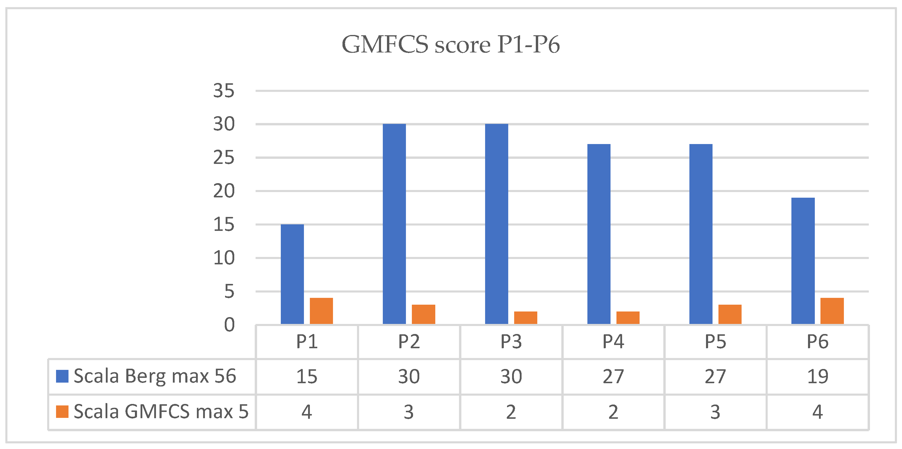 Children 09 01481 g010