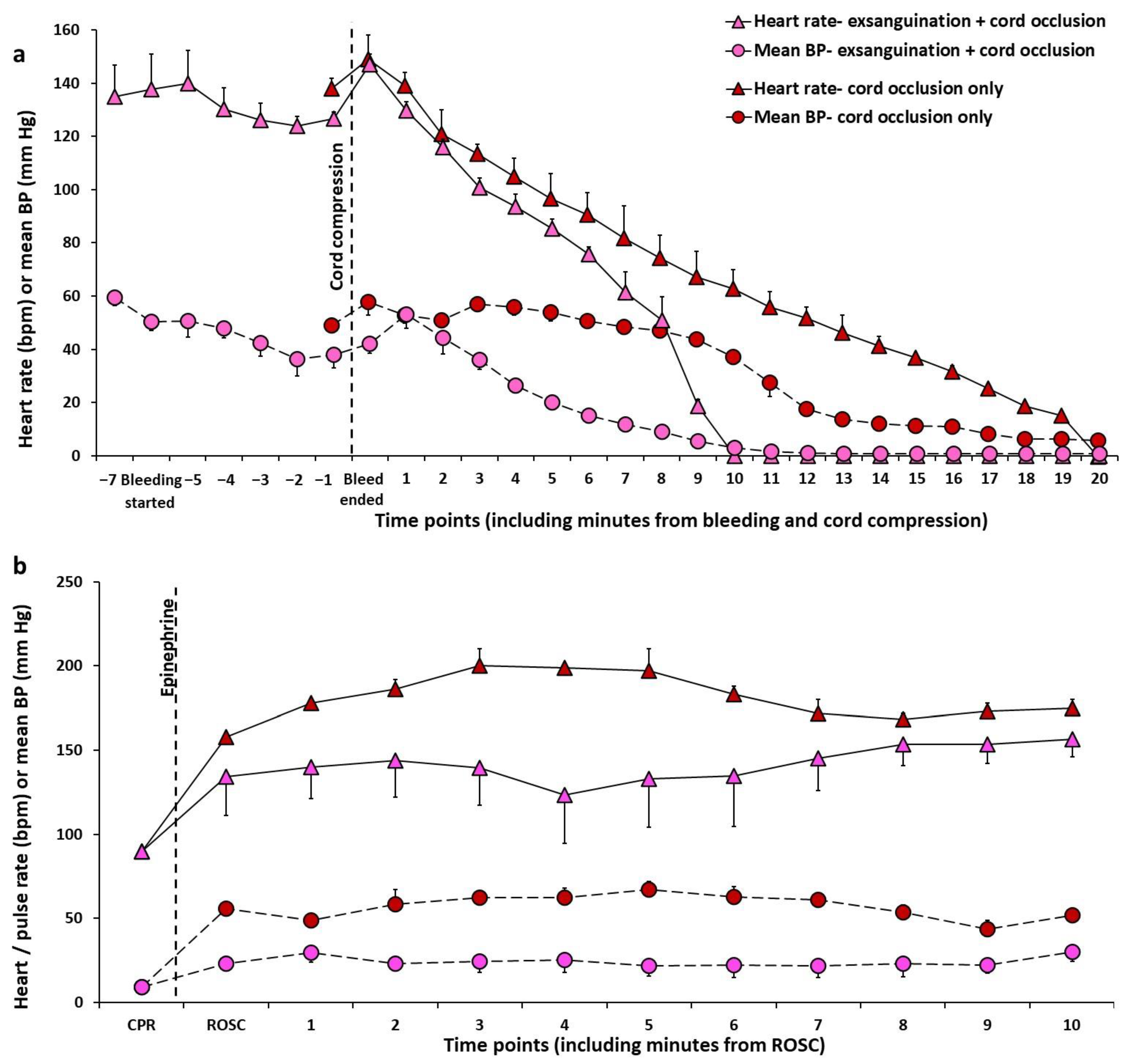 Children 09 01484 g003 Children 09 01484 g003