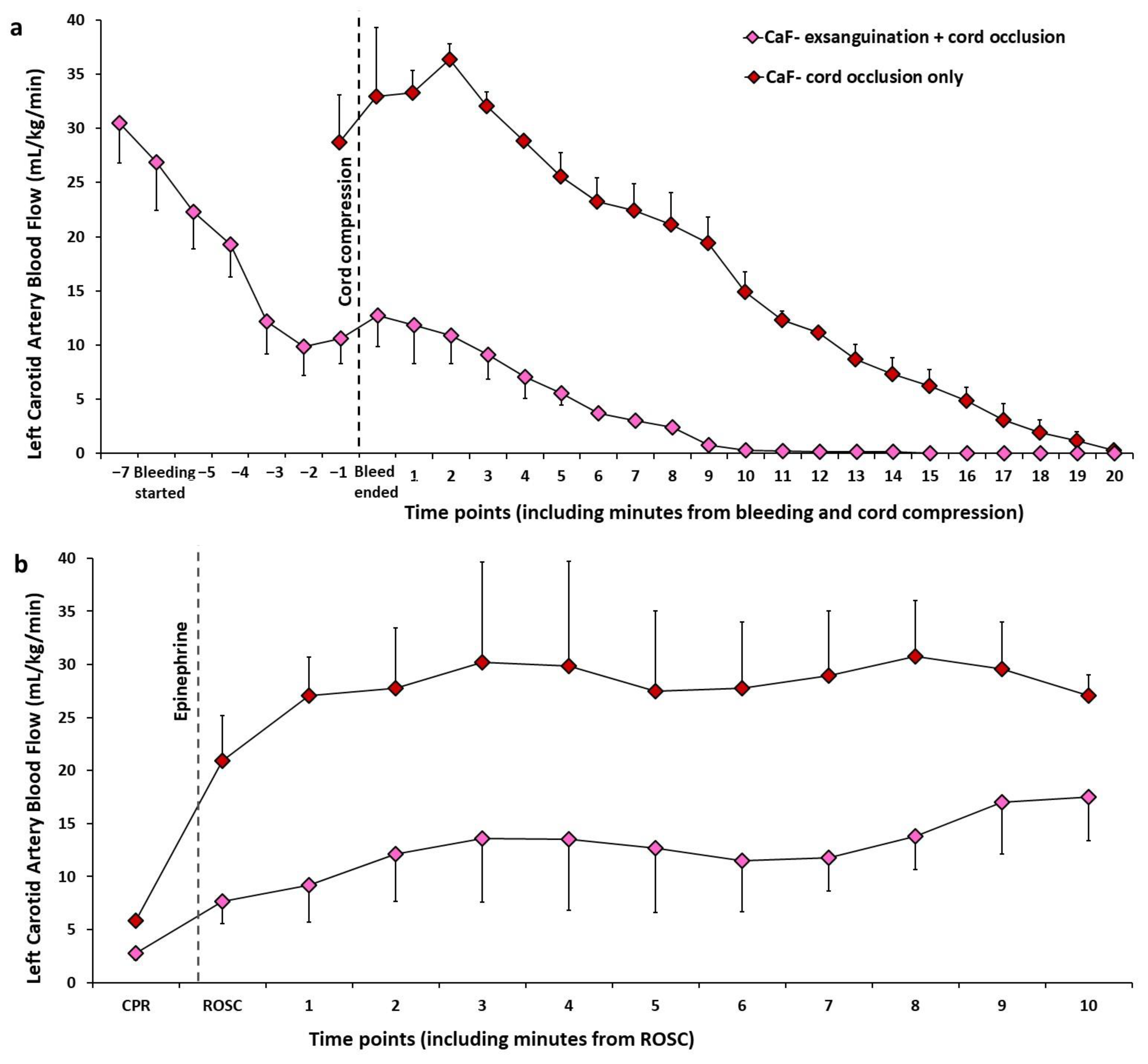 Children 09 01484 g004 Children 09 01484 g004