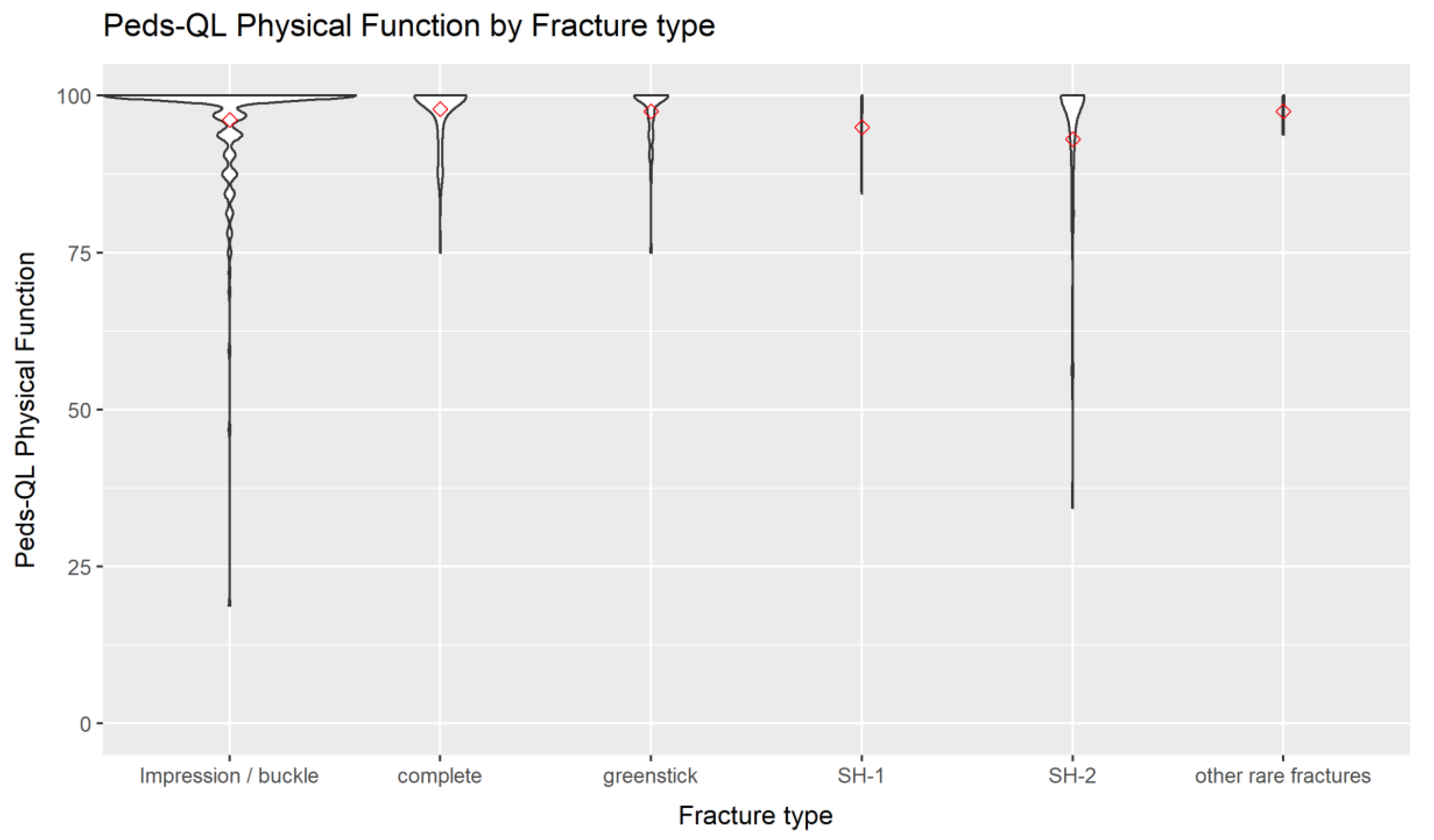 Children 09 01487 g003