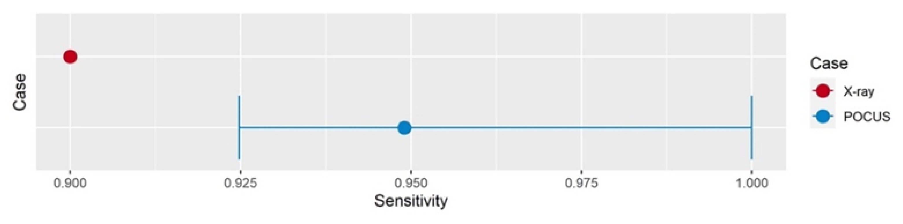 Children 09 01496 g001 550