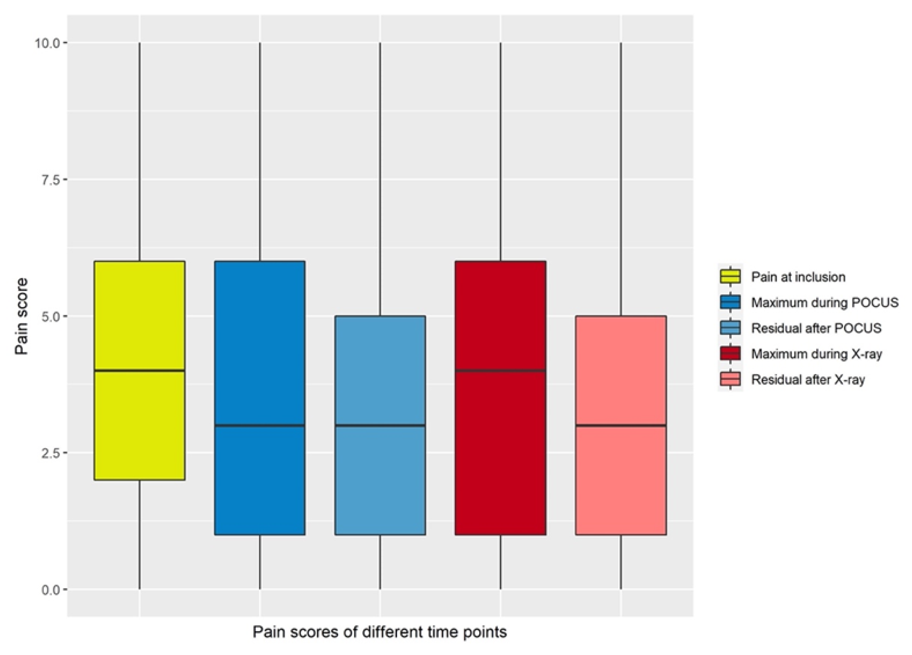 Children 09 01496 g002 550