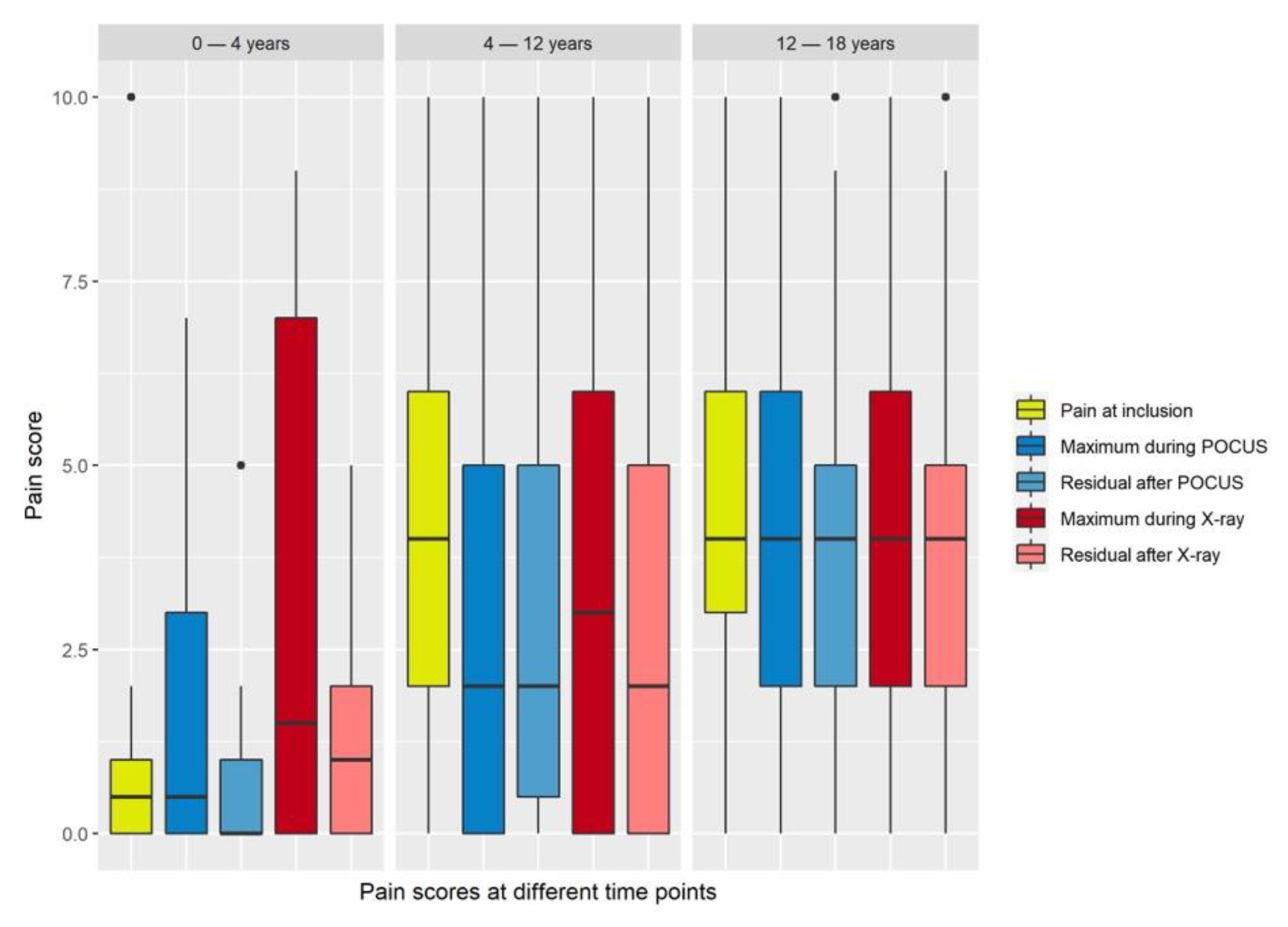 Children 09 01496 g003 550