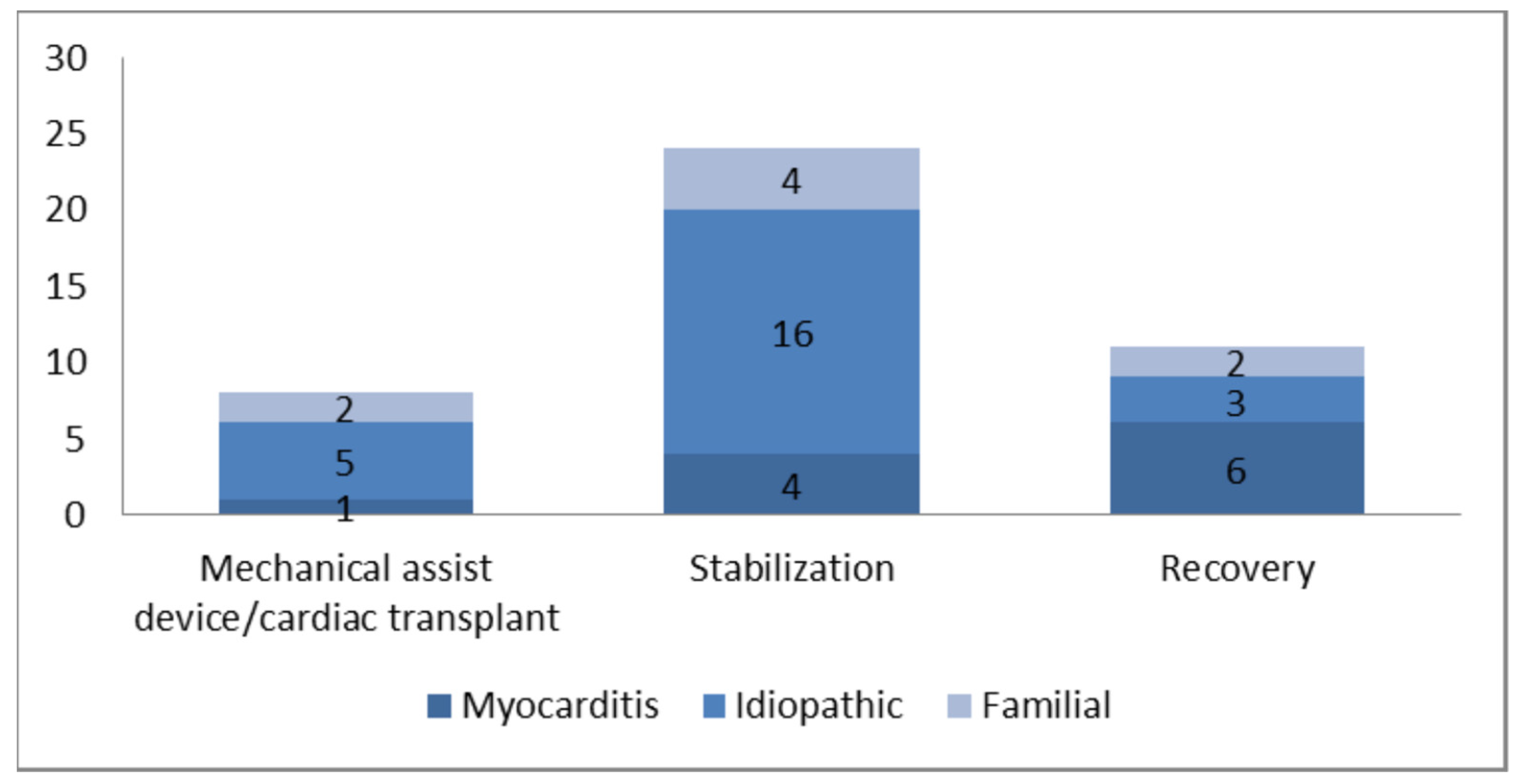 Children 09 01500 g001