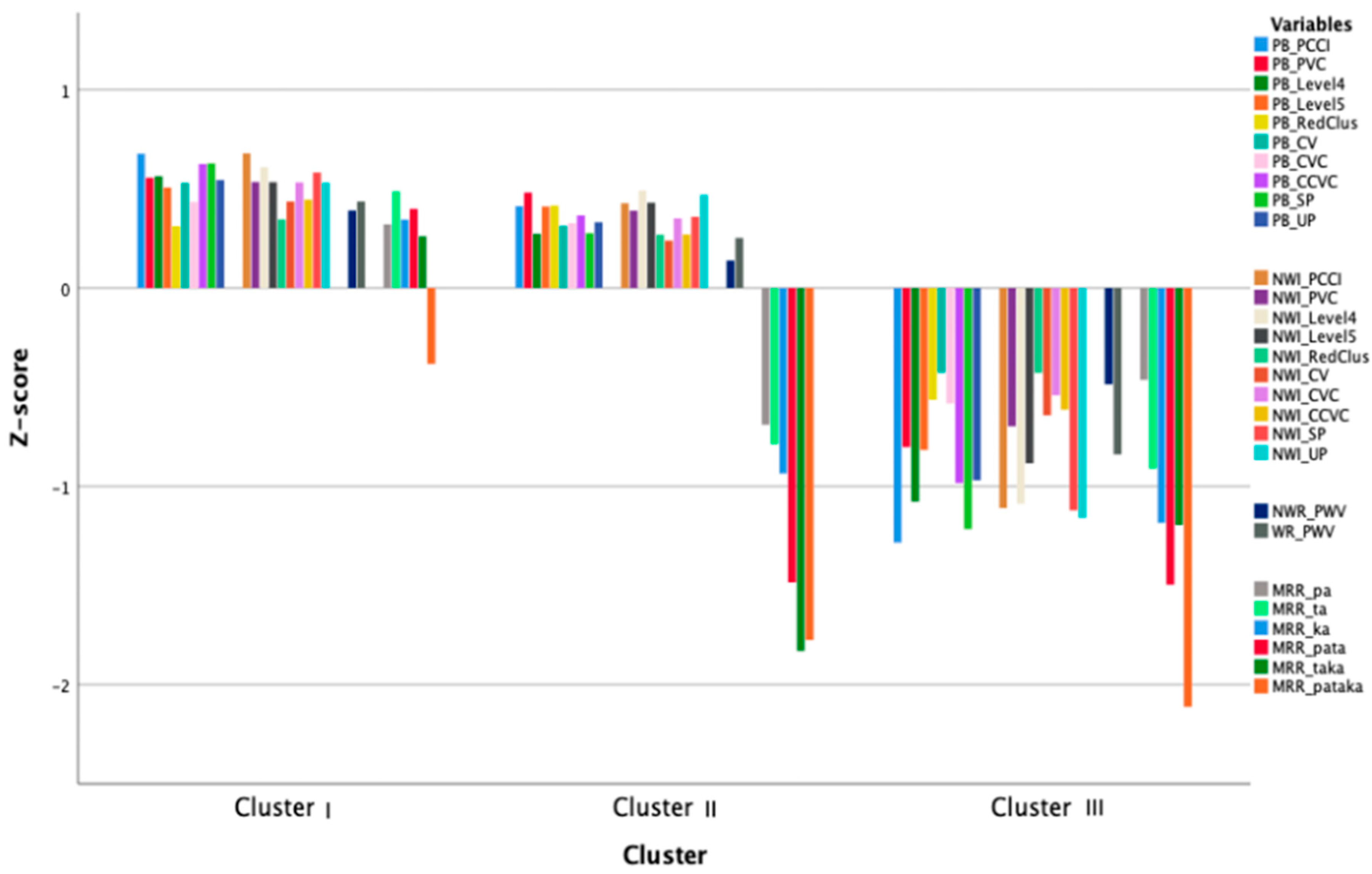 Children 09 01502 g002