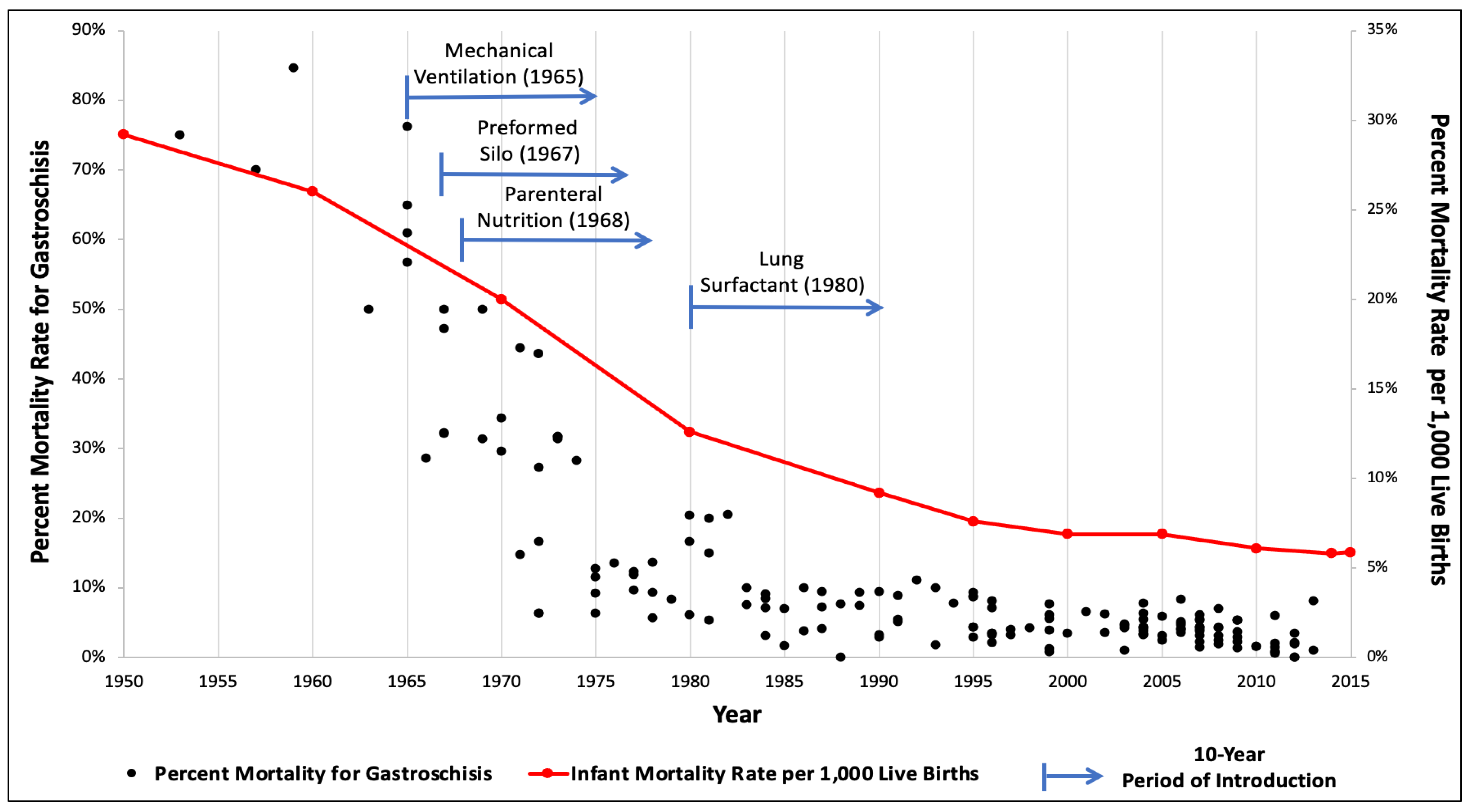 Children 09 01504 g001