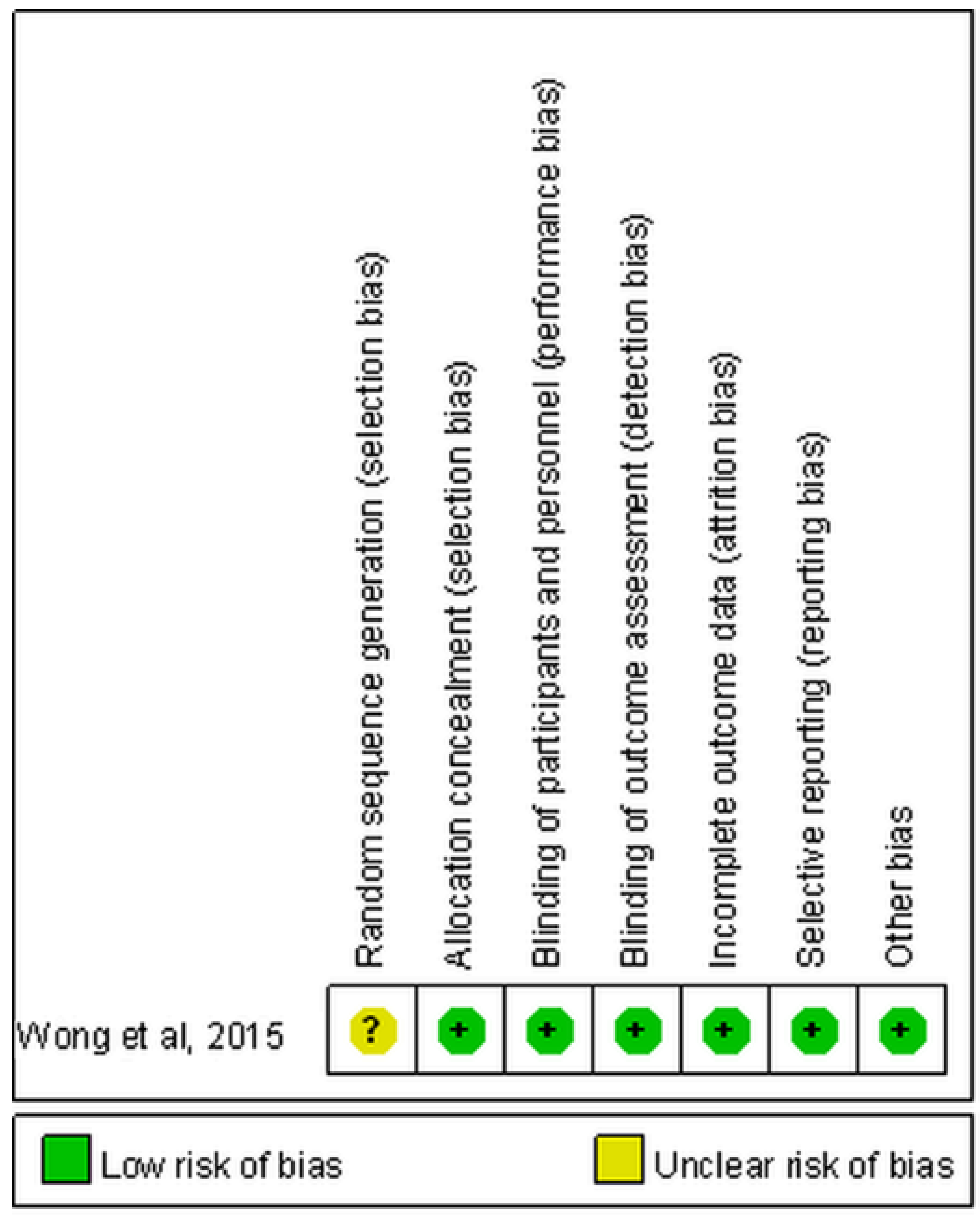 Children 09 01505 g002