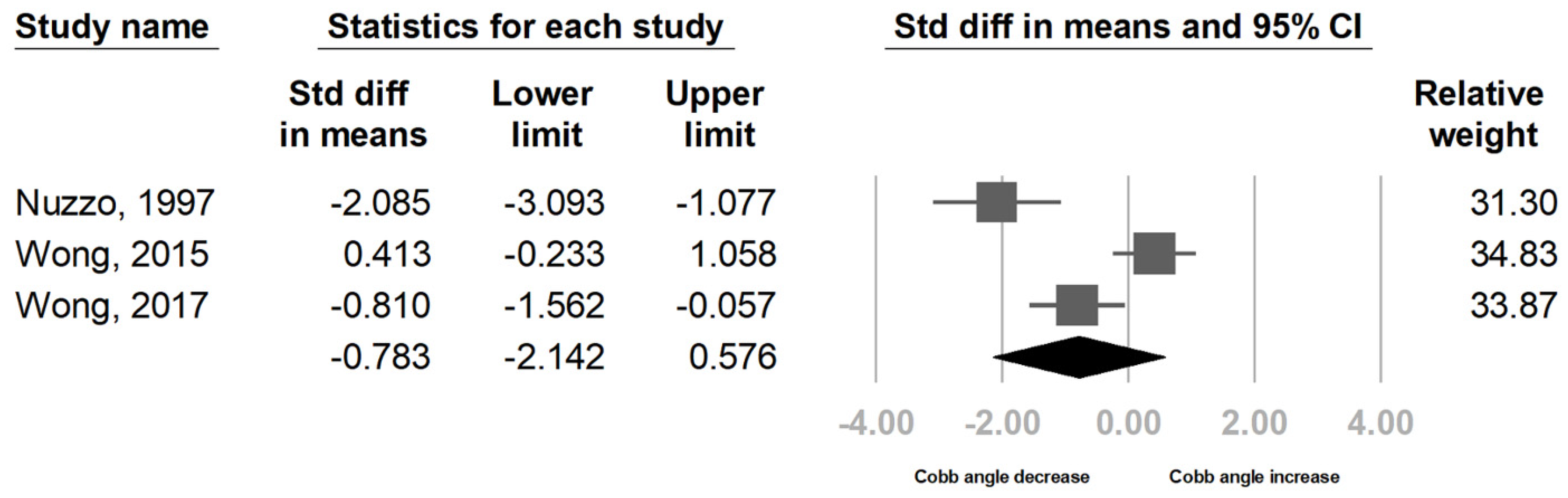 Children 09 01505 g004