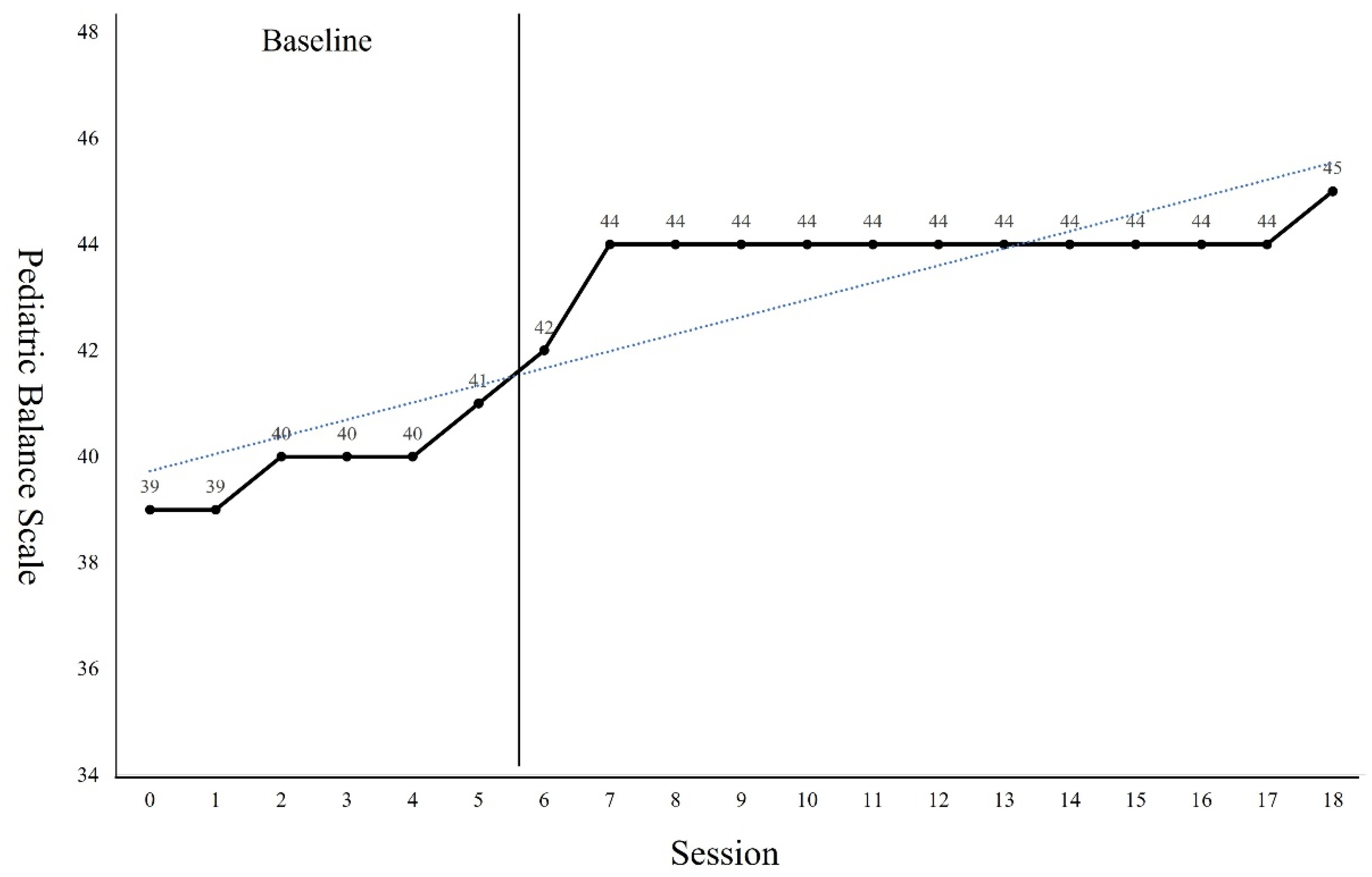 Children 09 01512 g003