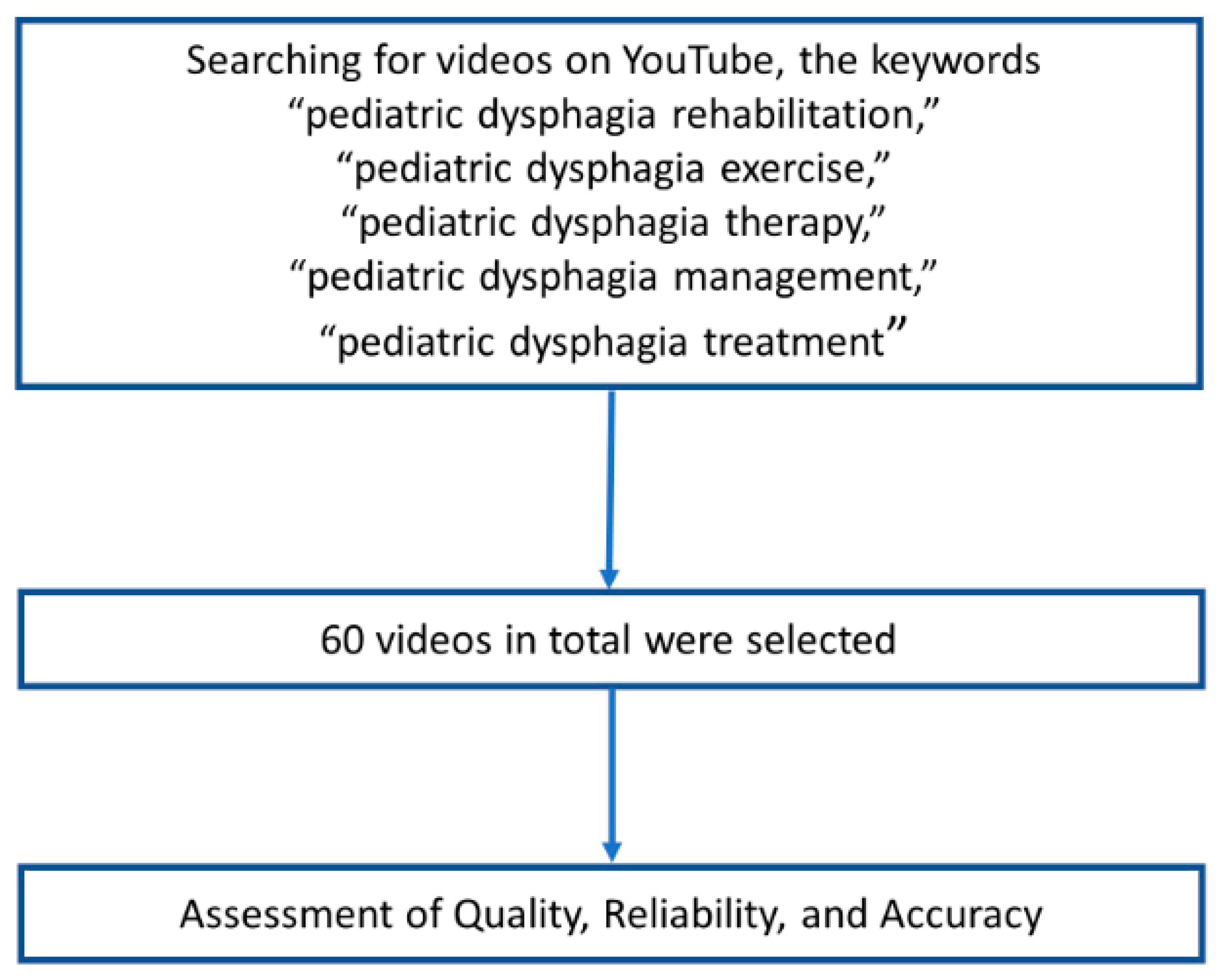 Children 09 01514 g001