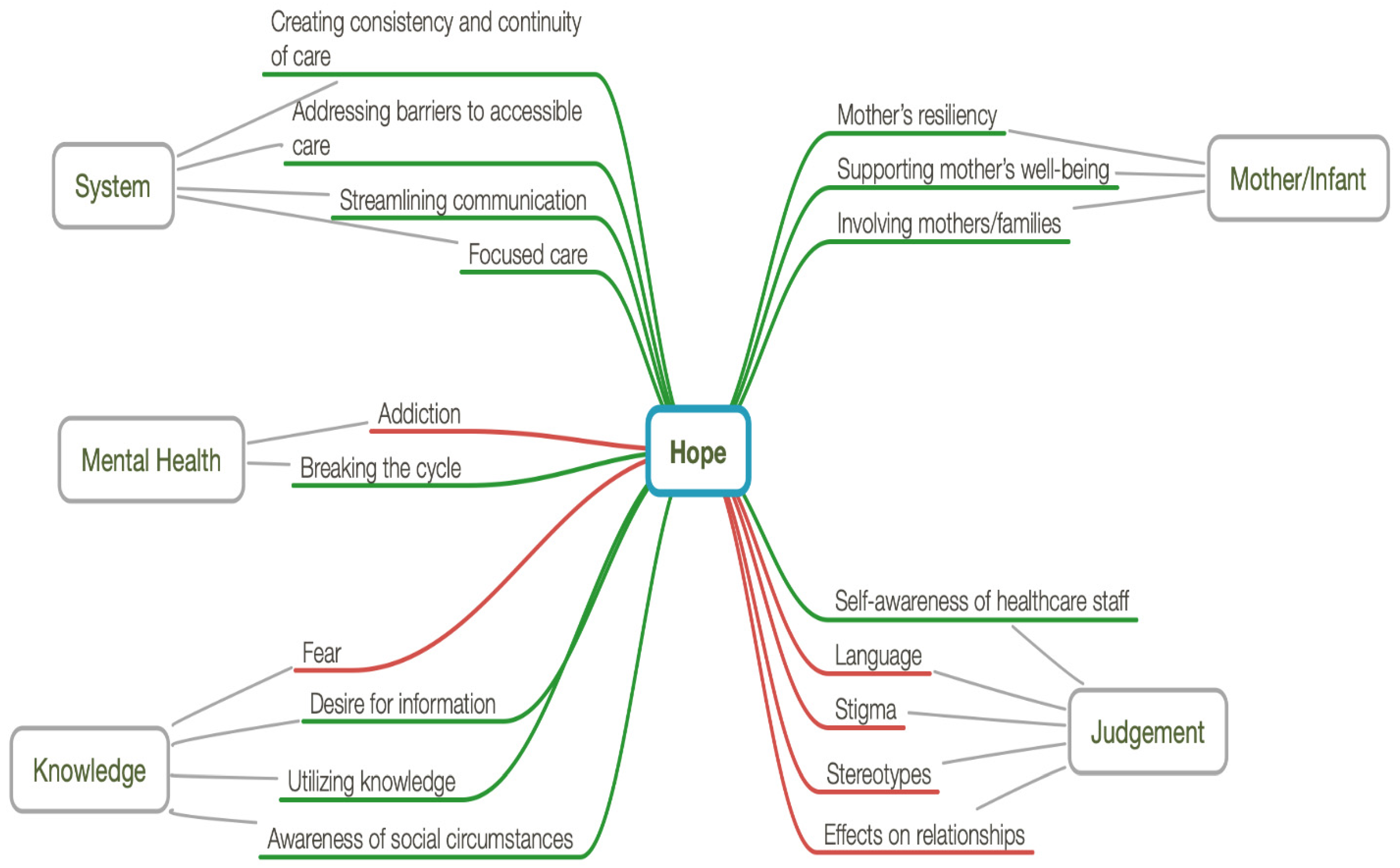 Children 09 01517 g001 Children 09 01517 g001