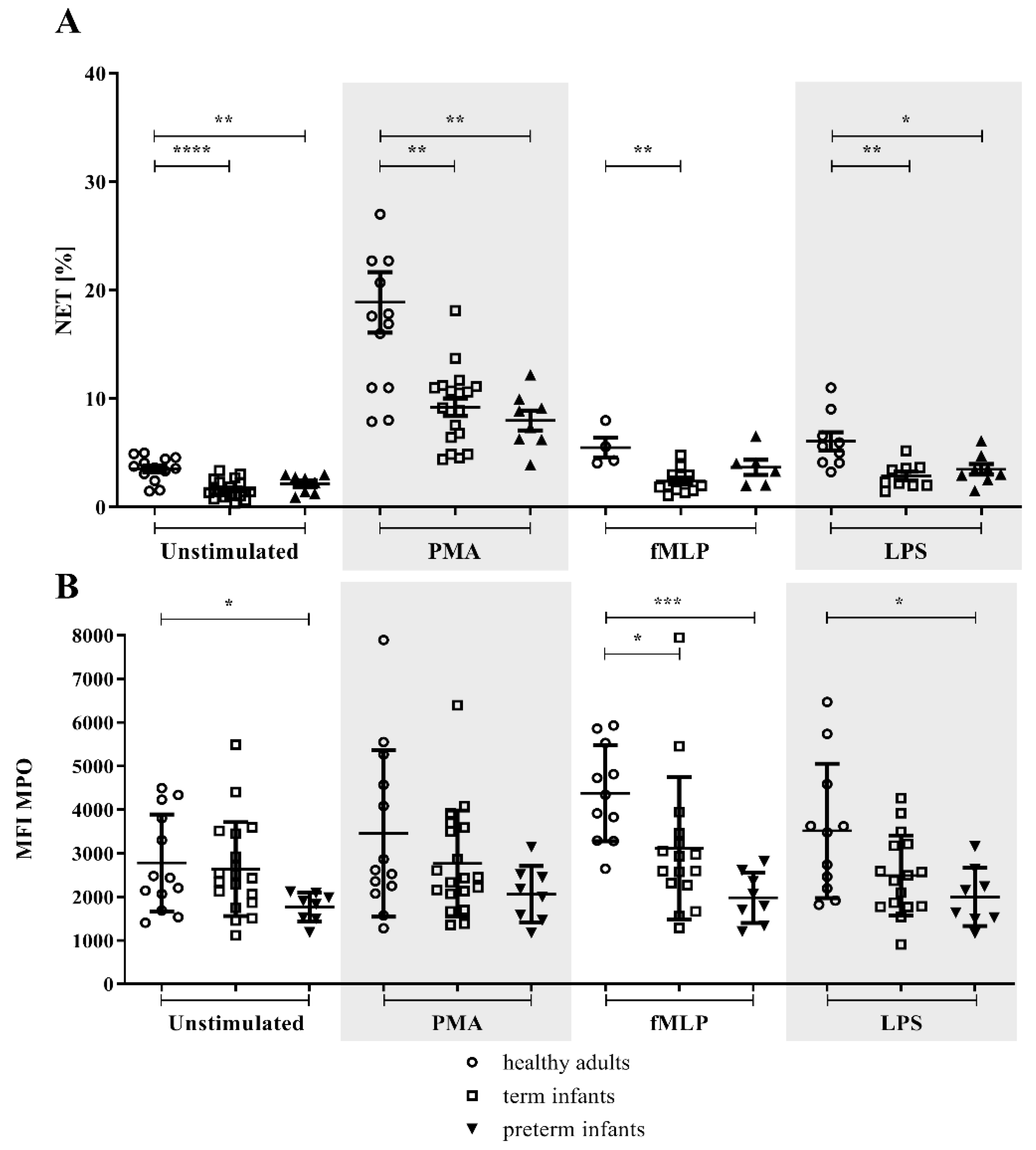 Children 09 01522 g002 Children 09 01522 g002