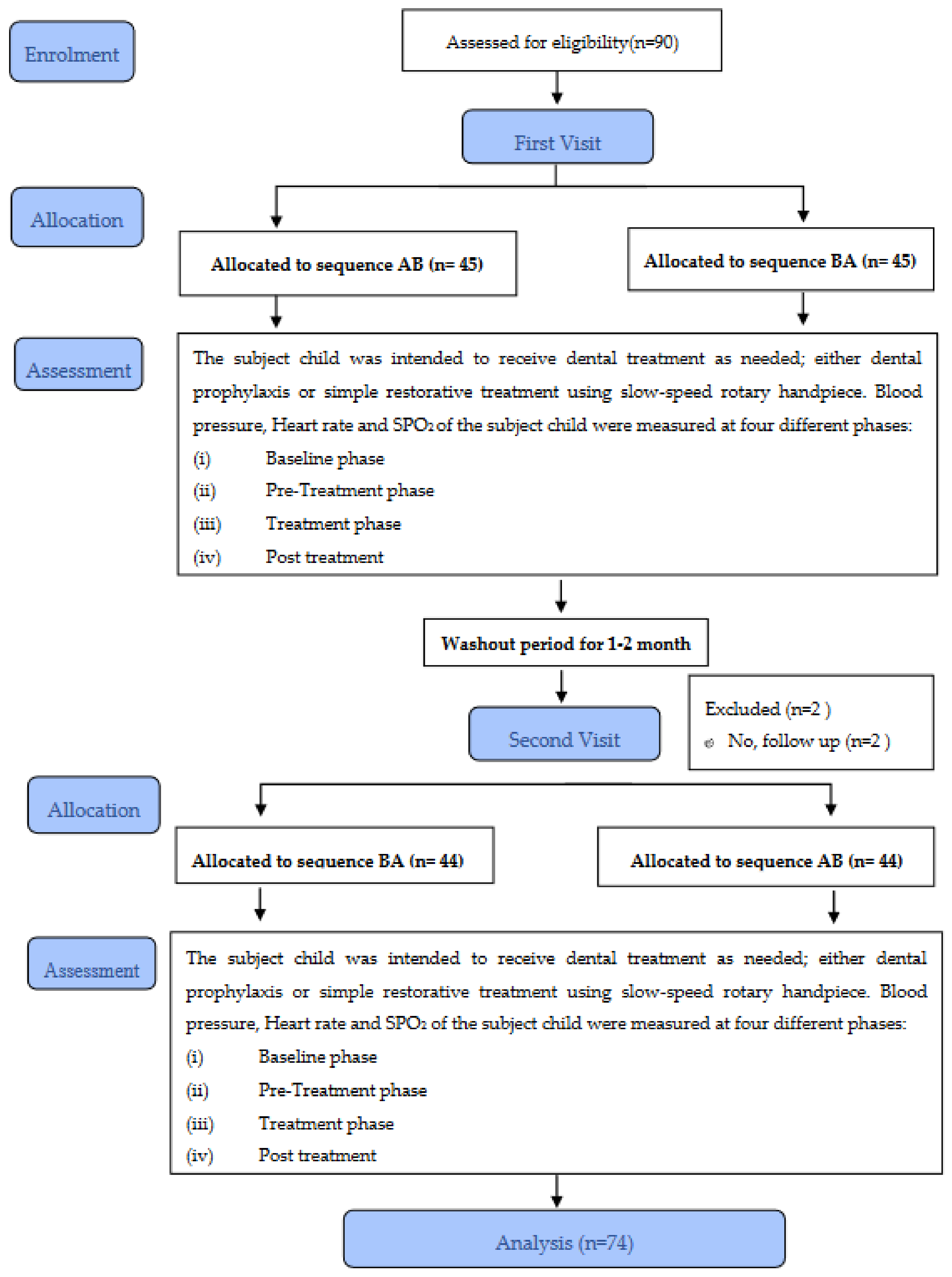 Children 09 01526 g002