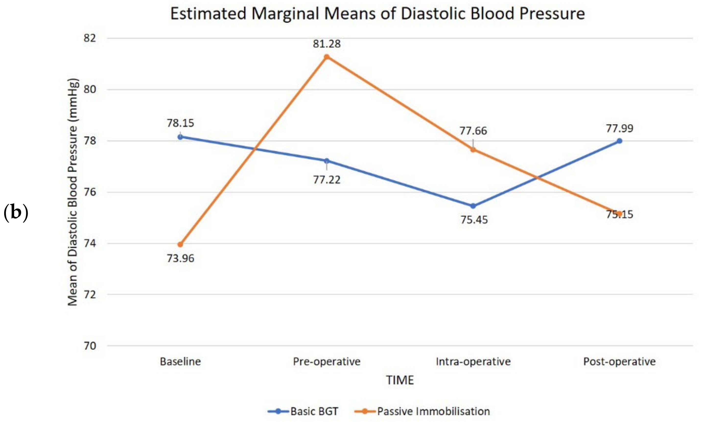 Children 09 01526 g003b