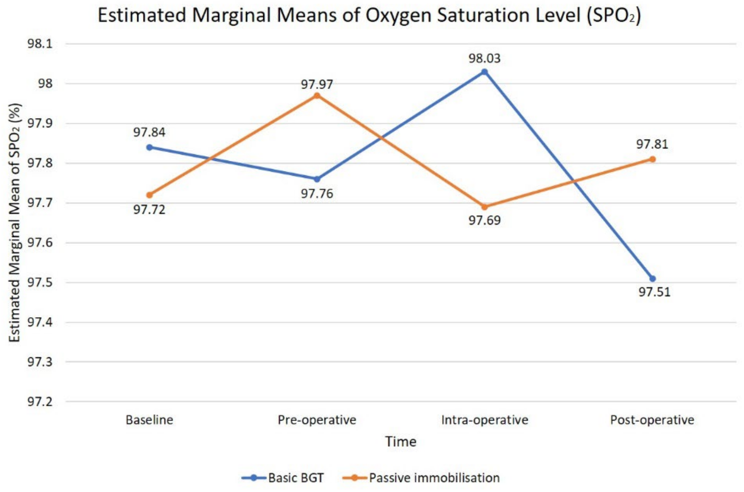Children 09 01526 g005