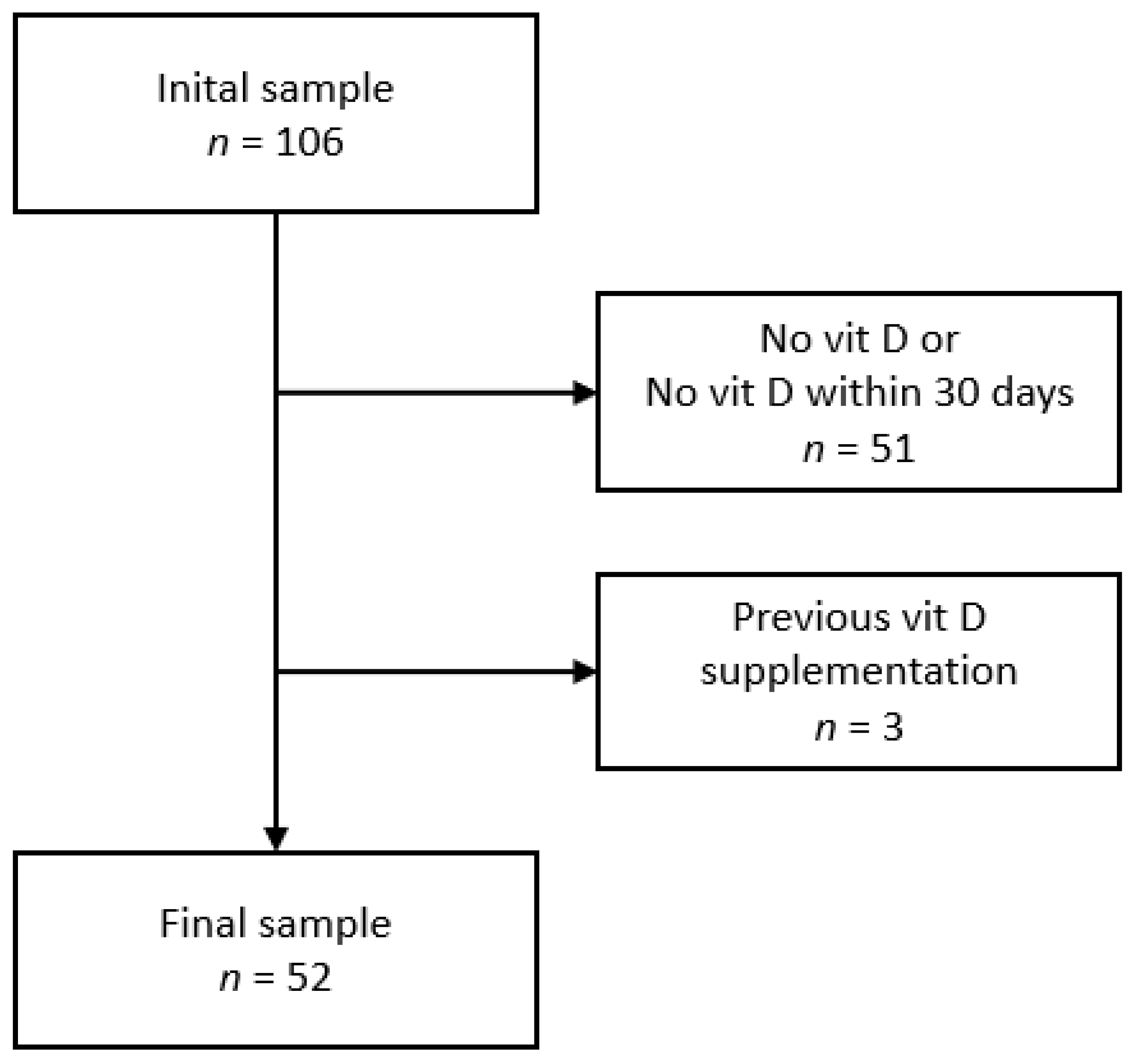 Children 09 01527 g001