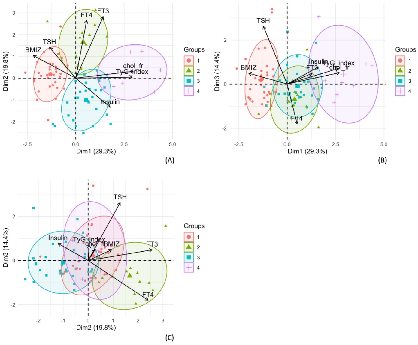 Children 09 01531 g002 Children 09 01531 g002